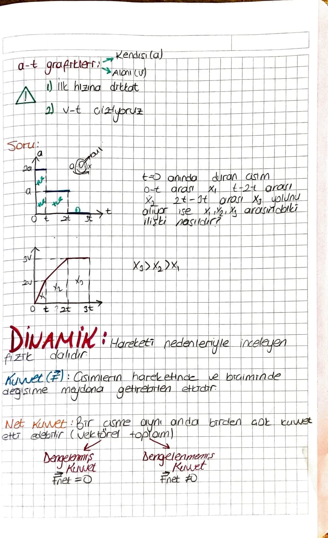 # Kuvvet ve Hareket

Konum (2): Bir cismin bir başlangia noktasına (referans)
göre bulunduğu yerdar

Konum Vektory ($\vec{x}$,$\vec{r}$): Bi