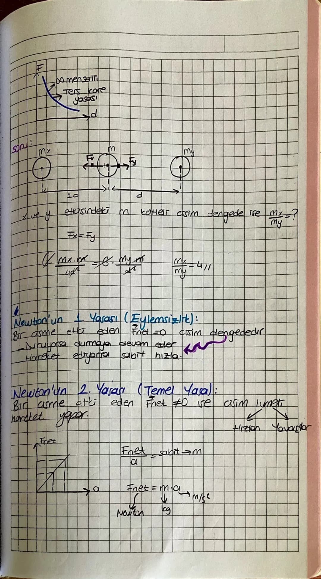 # Kuvvet ve Hareket

Konum (2): Bir cismin bir başlangia noktasına (referans)
göre bulunduğu yerdar

Konum Vektory ($\vec{x}$,$\vec{r}$): Bi