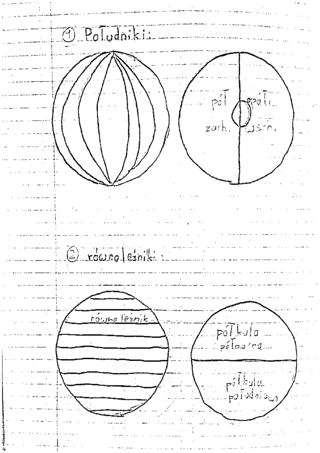 # ① Południki

pół
zach. wsch.

# ② równoleżniki

równoleżnik

półkula
północna

półkula
południowa Siatka geograficzna i torto
↓
Da Globusi