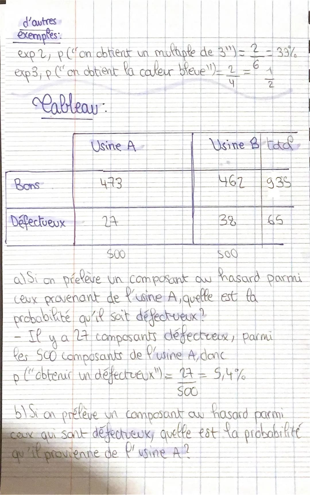 # Probabilités: Chap 1

exemples:
On lance un dé à 6 faces. On considère Pes
evenements
E:("On obtient un 3")
F. ("On obtient un chiffre pai