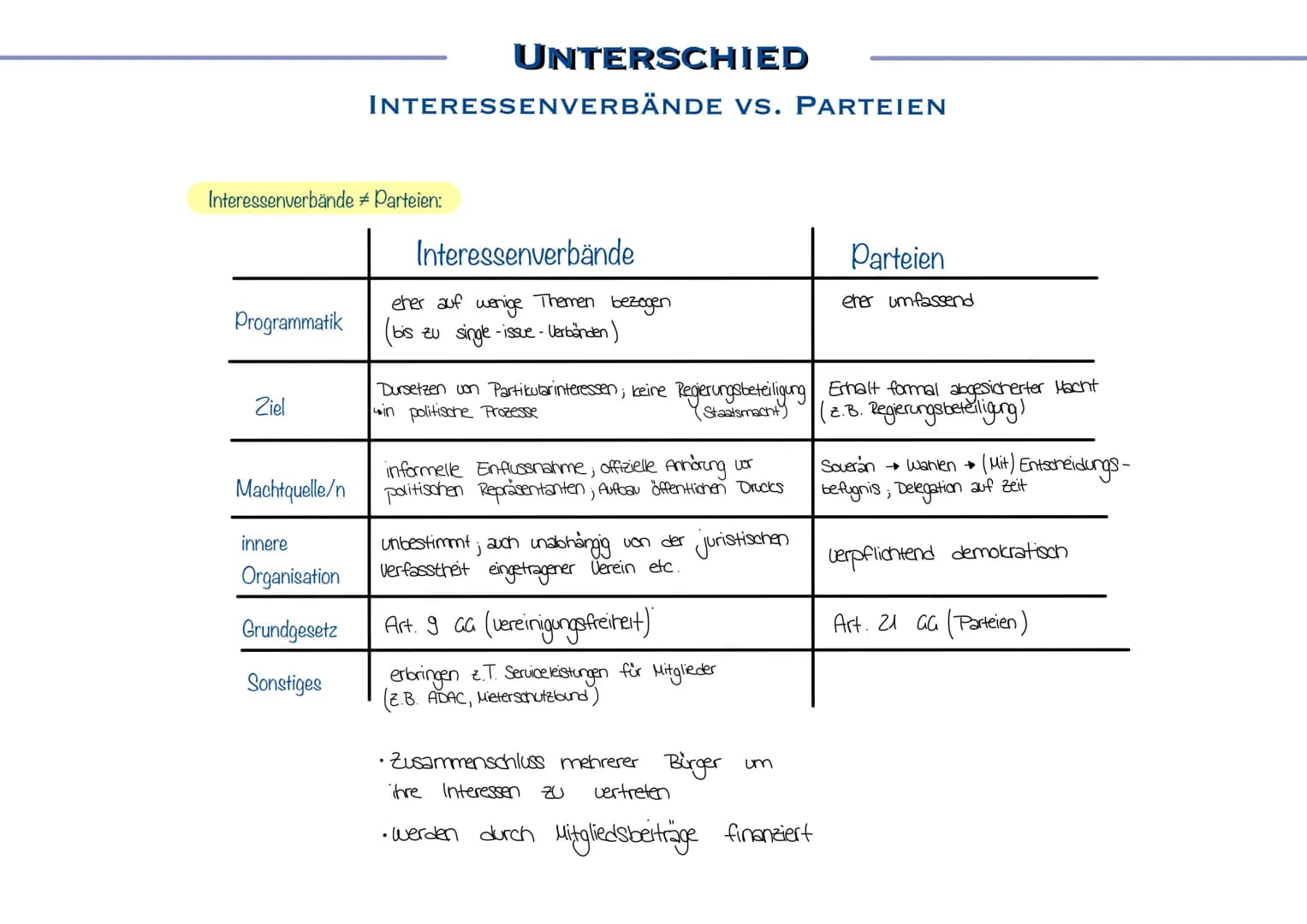 # PARTIZIPATION

IN DER

DEMOKRATIE

ENTWICKLUNG

POLITISCHER

TEILHABE # DIREKTE + INDIREKTE DEMOKRATIE

Indirekte Demokratie
Bei der indir