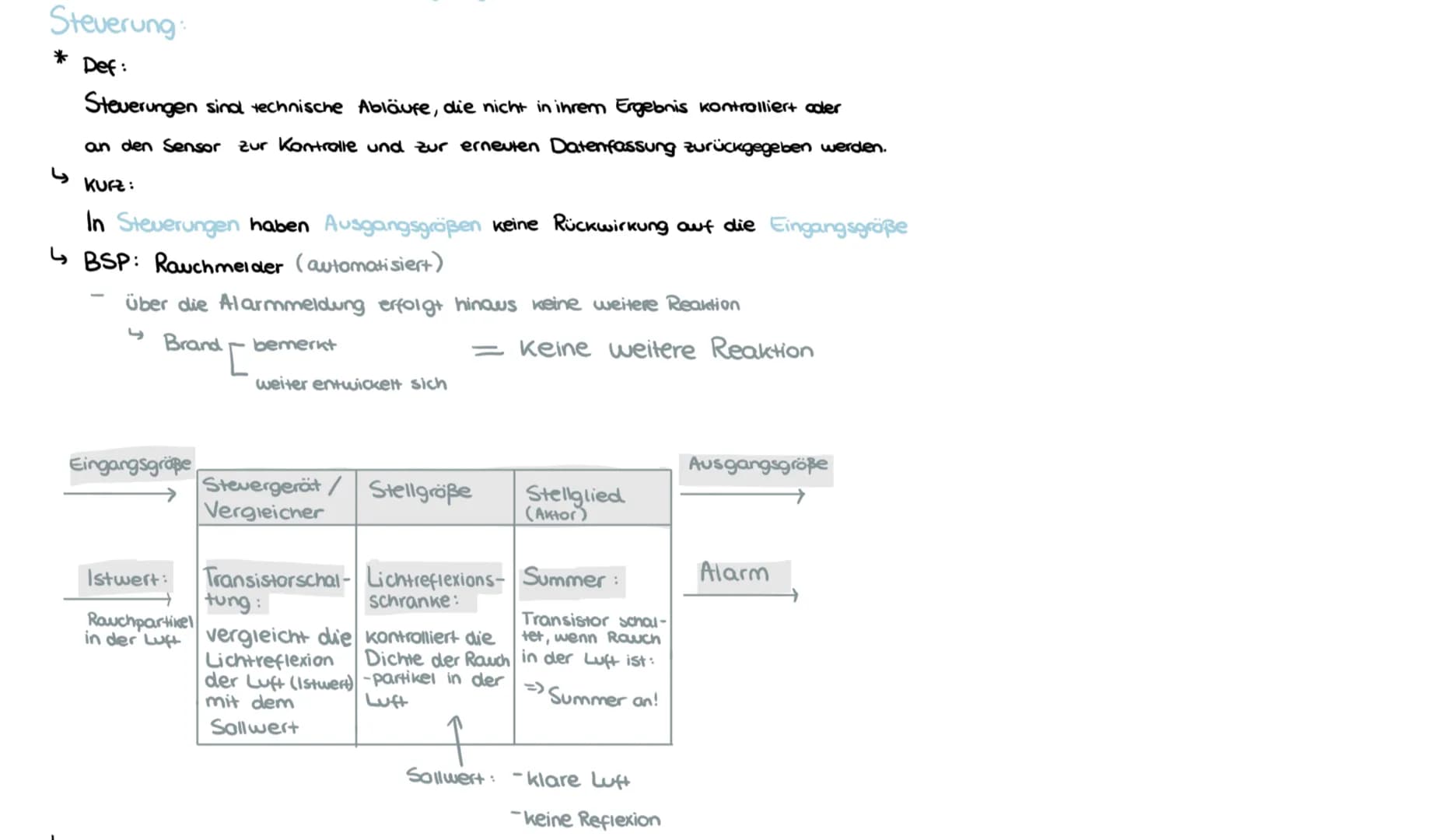 # Messen, Steuern und Regeln
Wednesday, 3 November 2021 10:32

EVA-Prinzip:
Eingabe
Verarbeitung
Ausgabe

Verarbeitung
Eingabe
Ausgabe

* Di