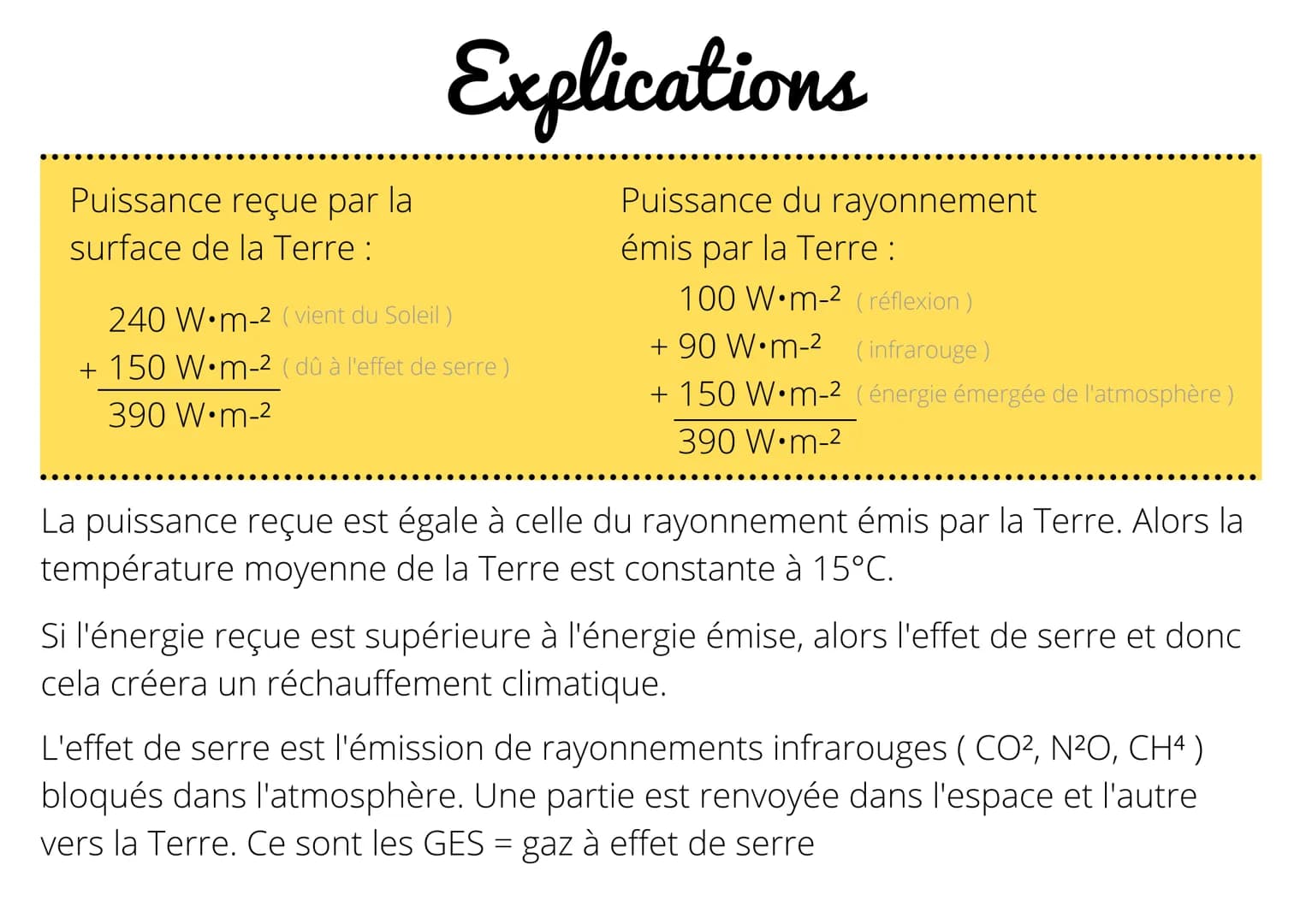 # Schéma simplifié du bilan radiatif de la Terre

Soleil

390 W.m-2

100 W.m-2

90 W.m-2

150 W.m-2

réflexion

par

l'atmosphère

rayonneme