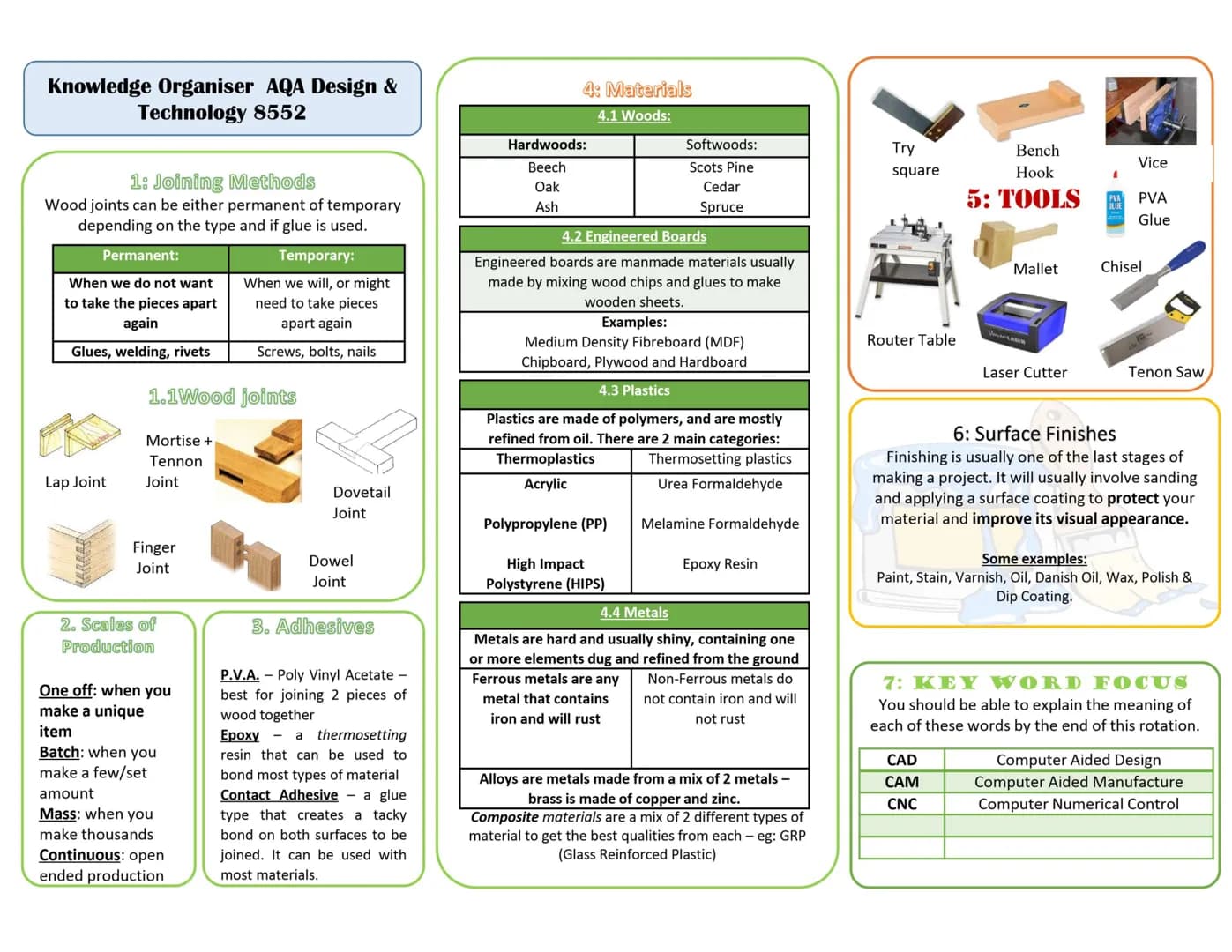 # Knowledge Organiser - Design Technology
KS4 GCSE

1. Woods
Man-Made Woods

Description
Medium density
Has a smooth, even surface
Easily ma