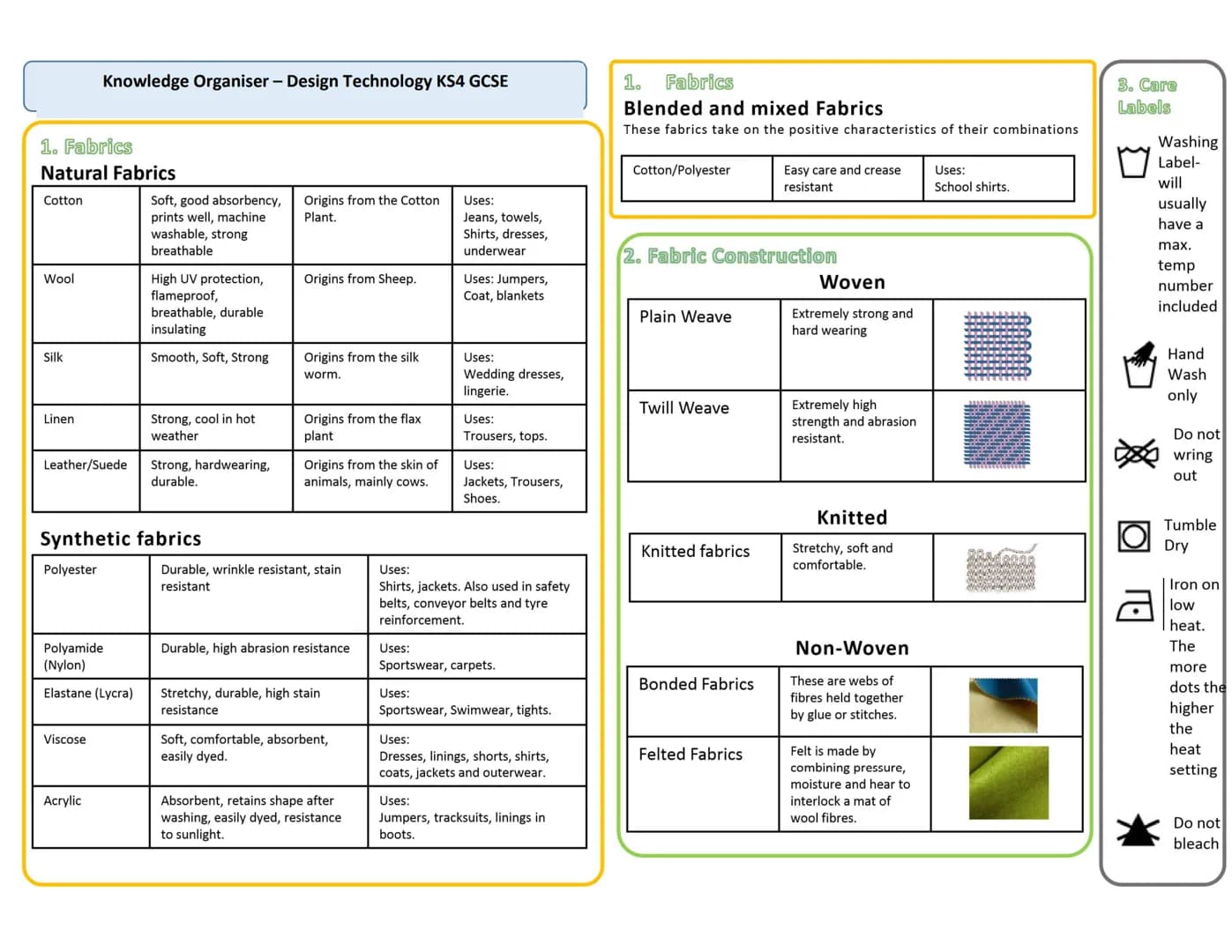 # Knowledge Organiser - Design Technology
KS4 GCSE

1. Woods
Man-Made Woods

Description
Medium density
Has a smooth, even surface
Easily ma
