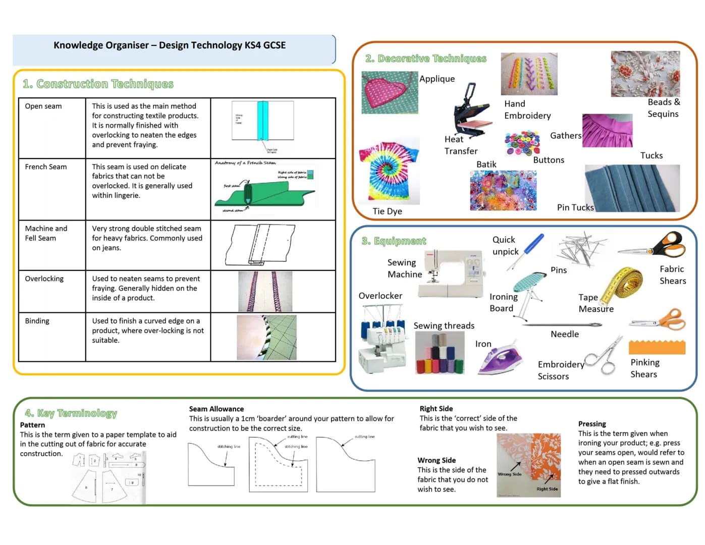 # Knowledge Organiser - Design Technology
KS4 GCSE

1. Woods
Man-Made Woods

Description
Medium density
Has a smooth, even surface
Easily ma