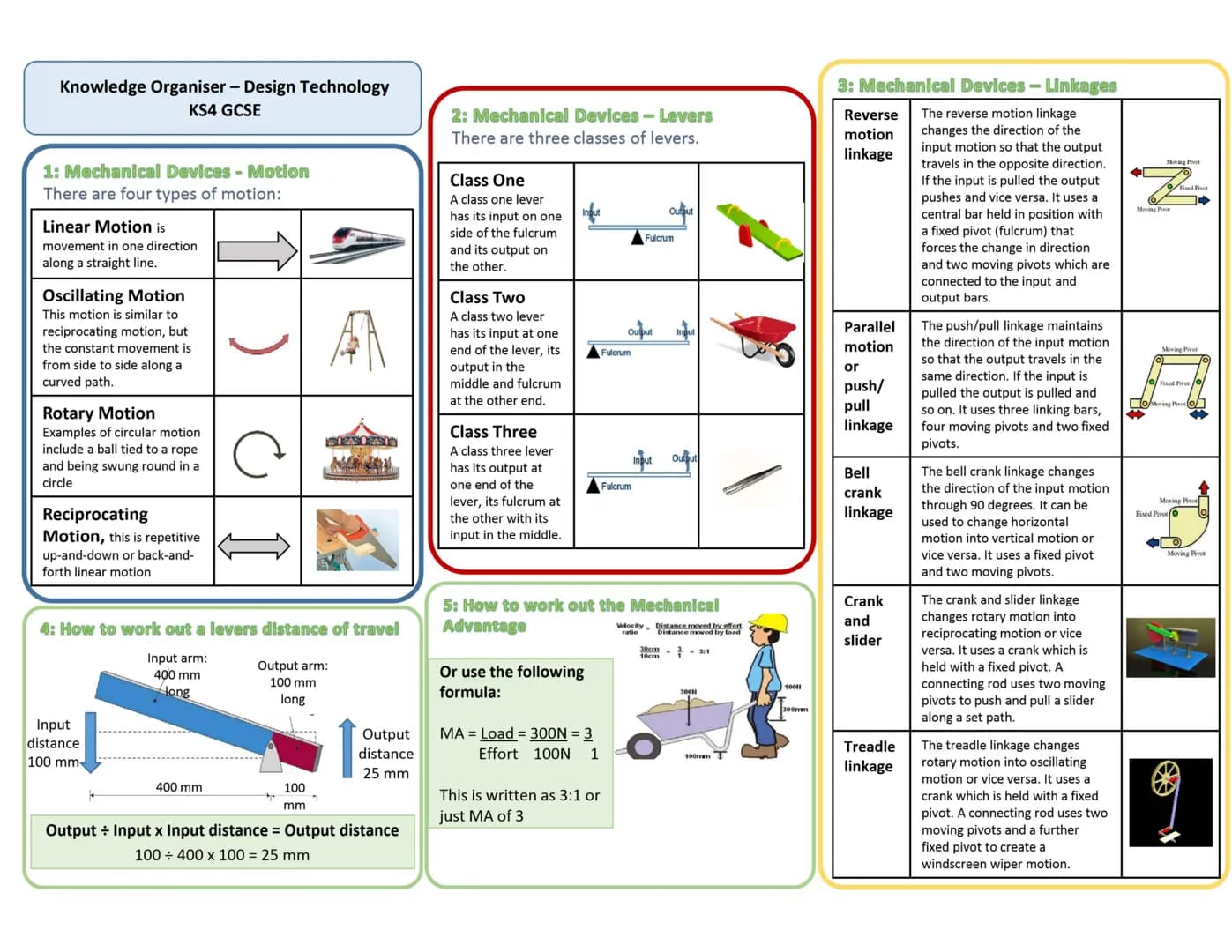 # Knowledge Organiser - Design Technology
KS4 GCSE

1. Woods
Man-Made Woods

Description
Medium density
Has a smooth, even surface
Easily ma