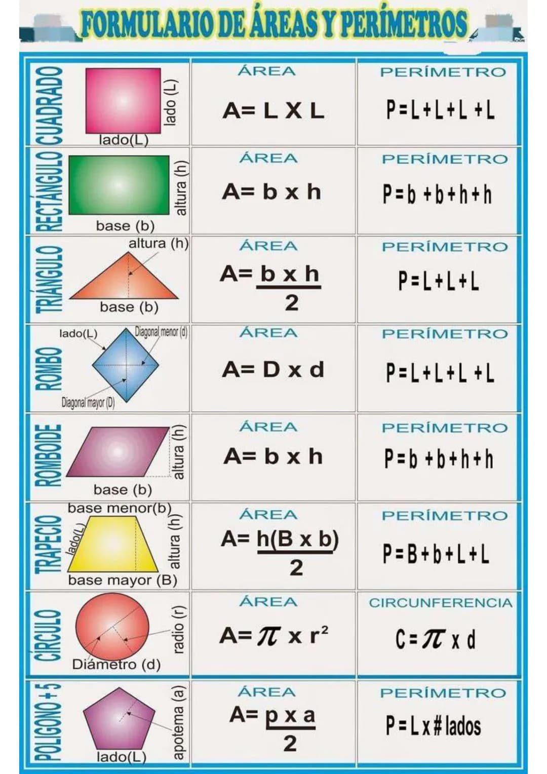 # FORMULARIO DE ÁREAS Y PERÍMETROS

lado(L)

|                                                                                              