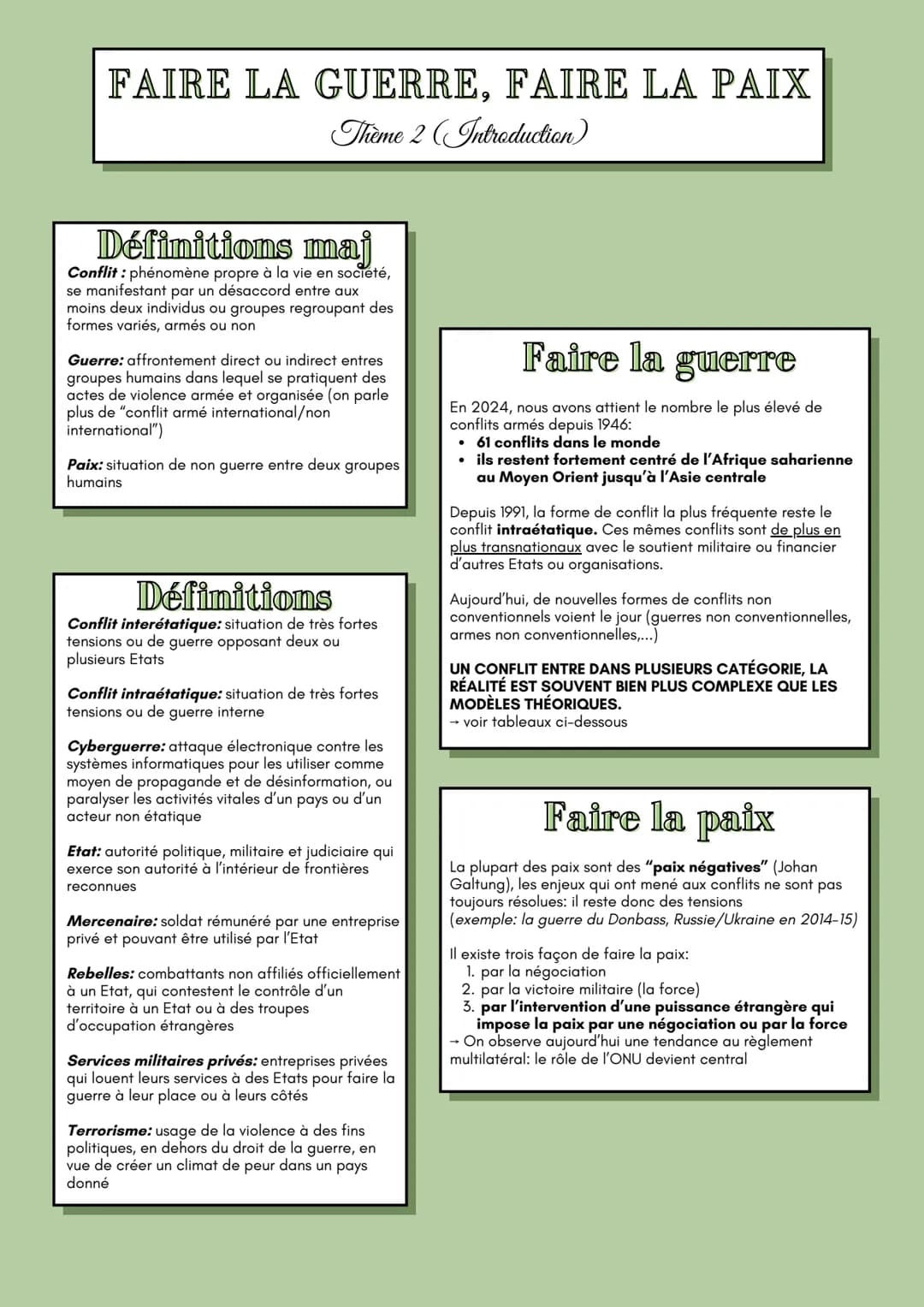 # FAIRE LA GUERRE, FAIRE LA PAIX
Thème 2 (Introduction)

## Définitions maj
Conflit: phénomène propre à la vie en societé,
se manifestant pa