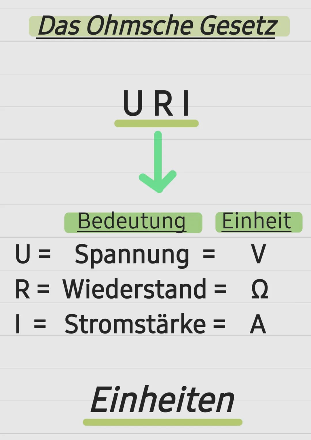 # Das Ohmsche Gesetz

URI

Bedeutung Einheit

U = Spannung = V
R = Wiederstand = $\Omega$
| = Stromstärke = A

Einheiten Abkürzung/ Voller n