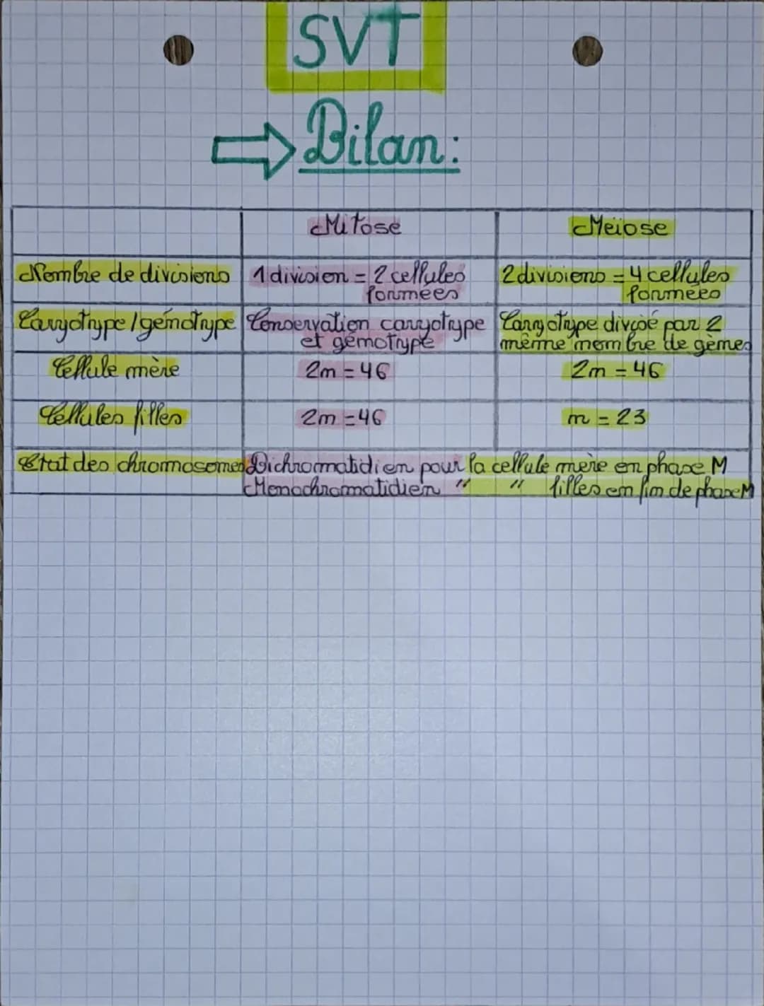 Chap 1

SVT

La mitose

La mitose
et la meiose

quantité d'ADN

1. Cycle cellulaire

29

Ge
M

S

G4

१

interphase

←

→

mitose

G1

un cy