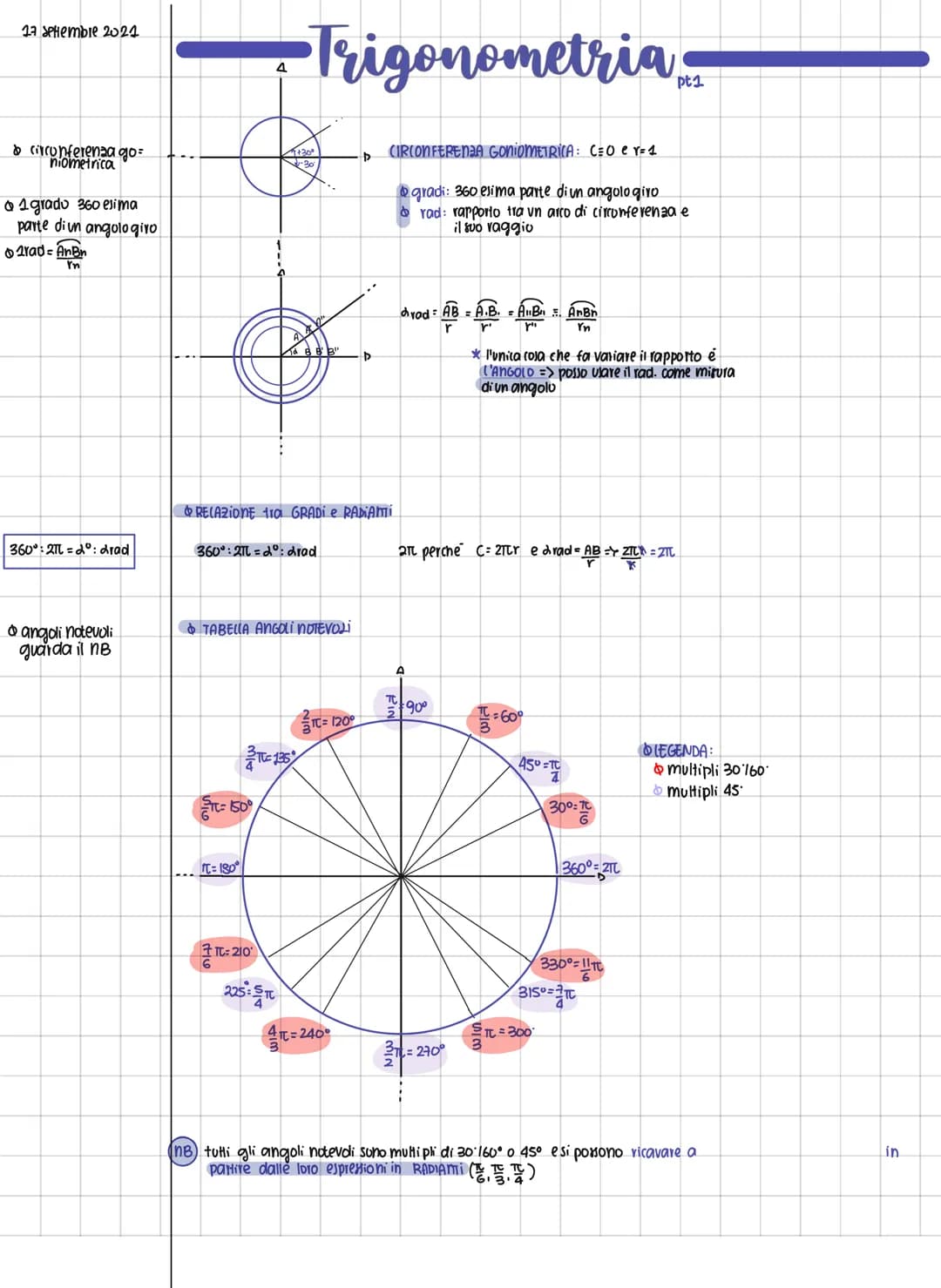 17 setembre 2021
& circonferenza go
niometrica
1 gradu 360 esima
parte di un angologiro
Arad - AnBn
360°: 2M=2°: drad
4
•Trigonometria
pt1
P