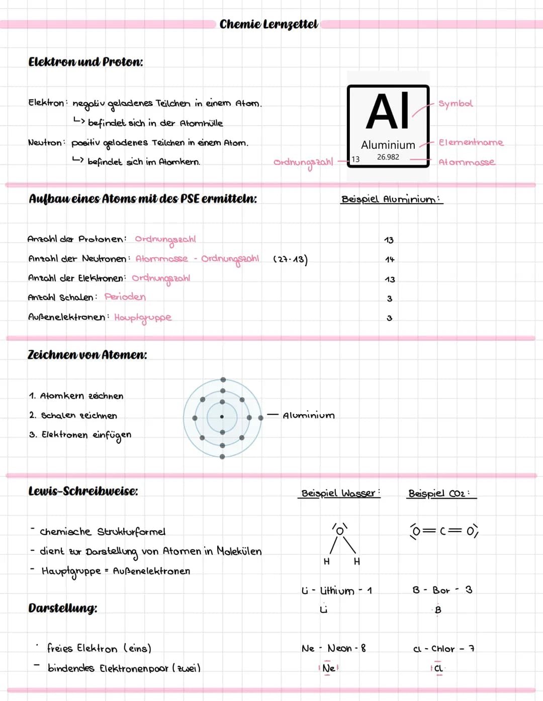 # Chemie Lernzettel

PERIODENSYSTEM DER ELEMENTE

Pr
Dy Ho
Yb
Th Pa
Ablesen eines Elements des Periodensystem.

Beispiel: Magnesium

Hauptgr