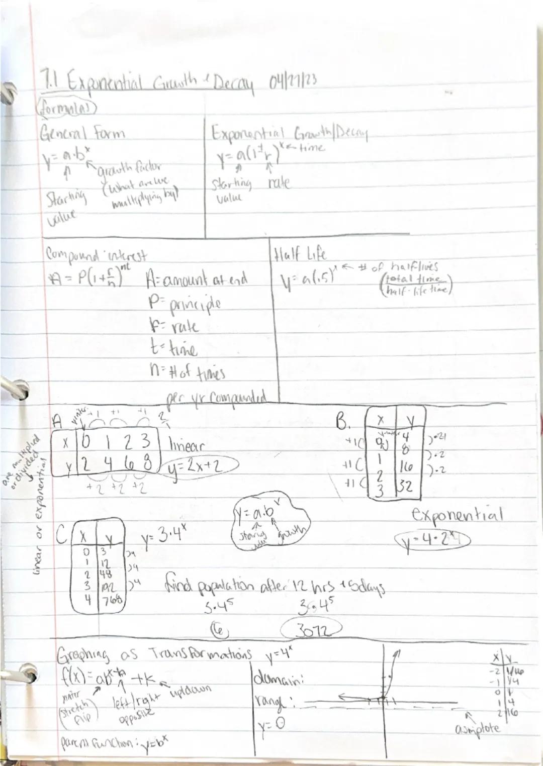 # 7.1 Exponential Growth Decay 04/27/123

formalas

General form

$y = a \cdot b^x$

Starting
Value

^ growth factor
(that are we
multiplyin
