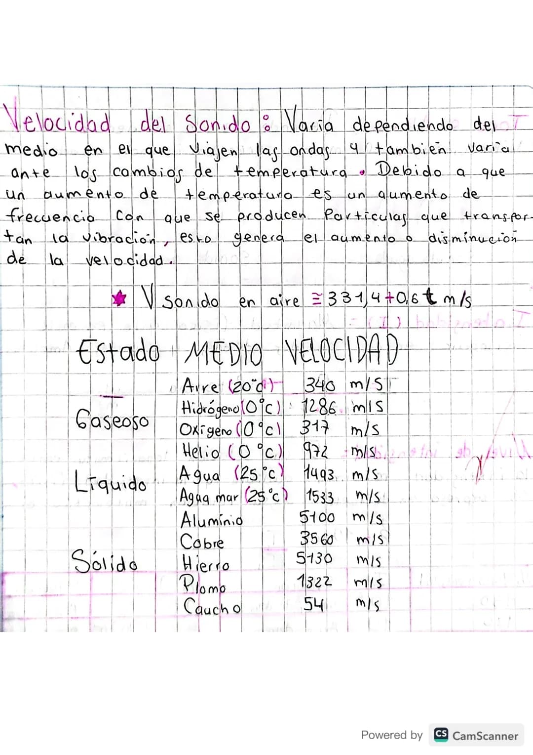 # EL SONIDO

El Sonido es una onda de tipo mecanico porque
necesita de un medio material Para propagarse, ademas
Son ondas esféricas ya que 