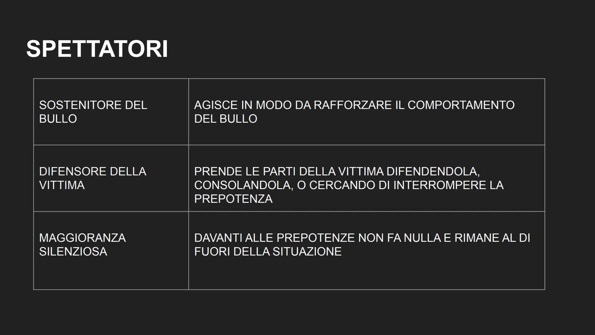 # IL BULLISMO

BULLISMO

by: Messina Silvia # CHE COS'É IL BULLISMO?

Con il termine bullismo si Intende un comportamento aggressivo e ripet