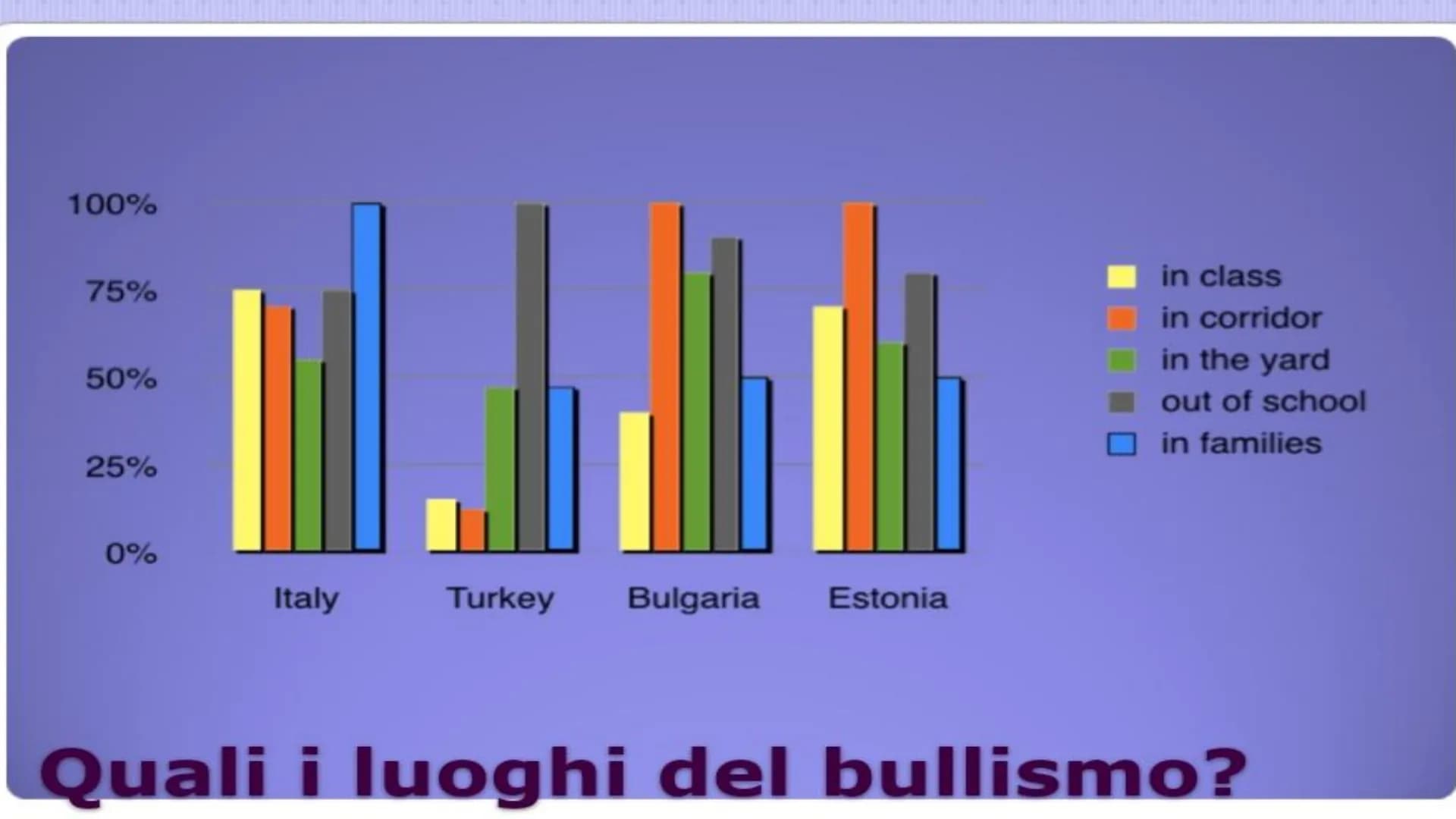 # IL BULLISMO

BULLISMO

by: Messina Silvia # CHE COS'É IL BULLISMO?

Con il termine bullismo si Intende un comportamento aggressivo e ripet