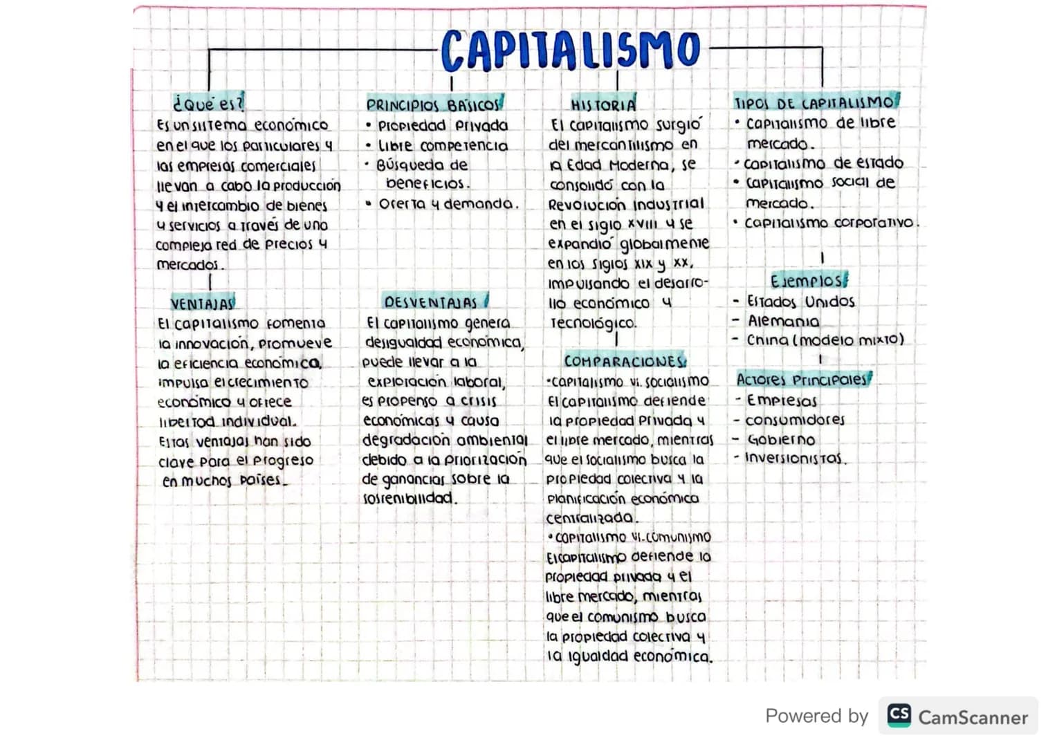 ¿Que es?
Es un sistema económico
en el que los particulares 4
las empresas comerciales
lie van a cabo la producción
Y el intercambio de bien