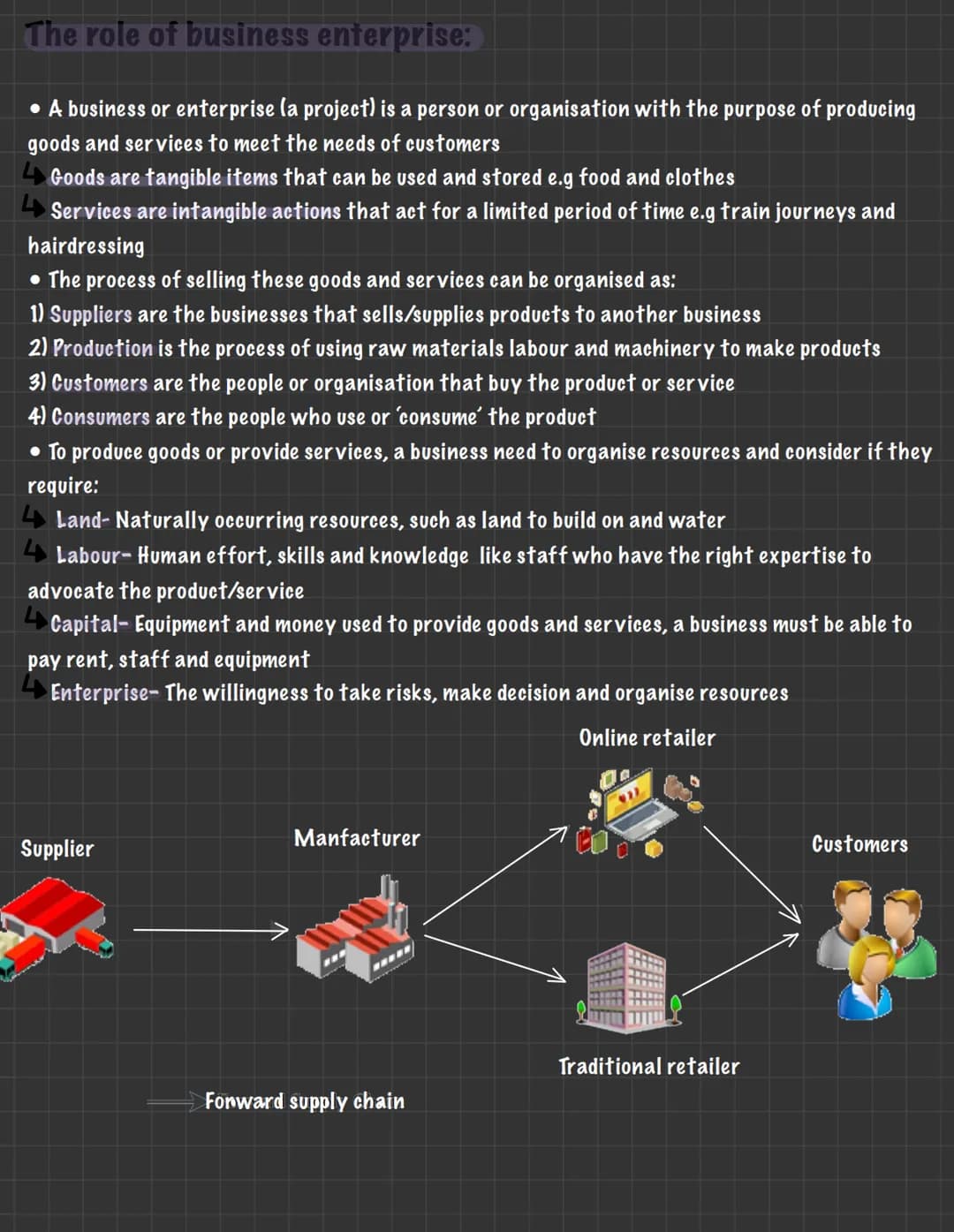 # BUSINESS
UNIT 1.1: ENTERPRISE AND ENTREPRENEURSHIP

The dynamic nature of a business:

- Many businesses exist in order to meet a need or 