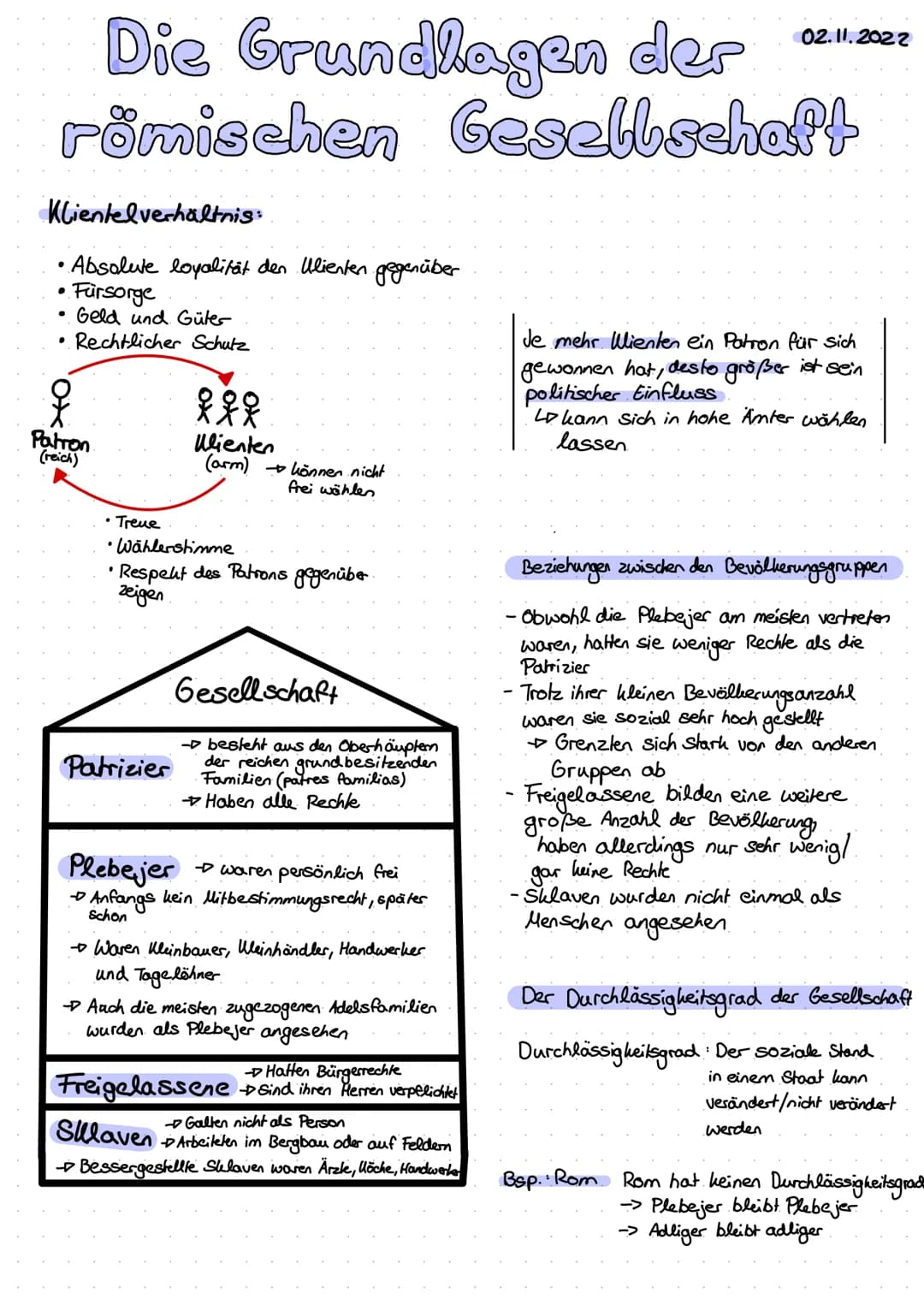 # ANTIKES

AB 13.10.2022

ROMS ANFANGE

Das Frühe Rom

- Rom wächst zwischen 1000 und 800 v.Chr.

Lo aus einzelnen kleinen Dörfern zusammen
