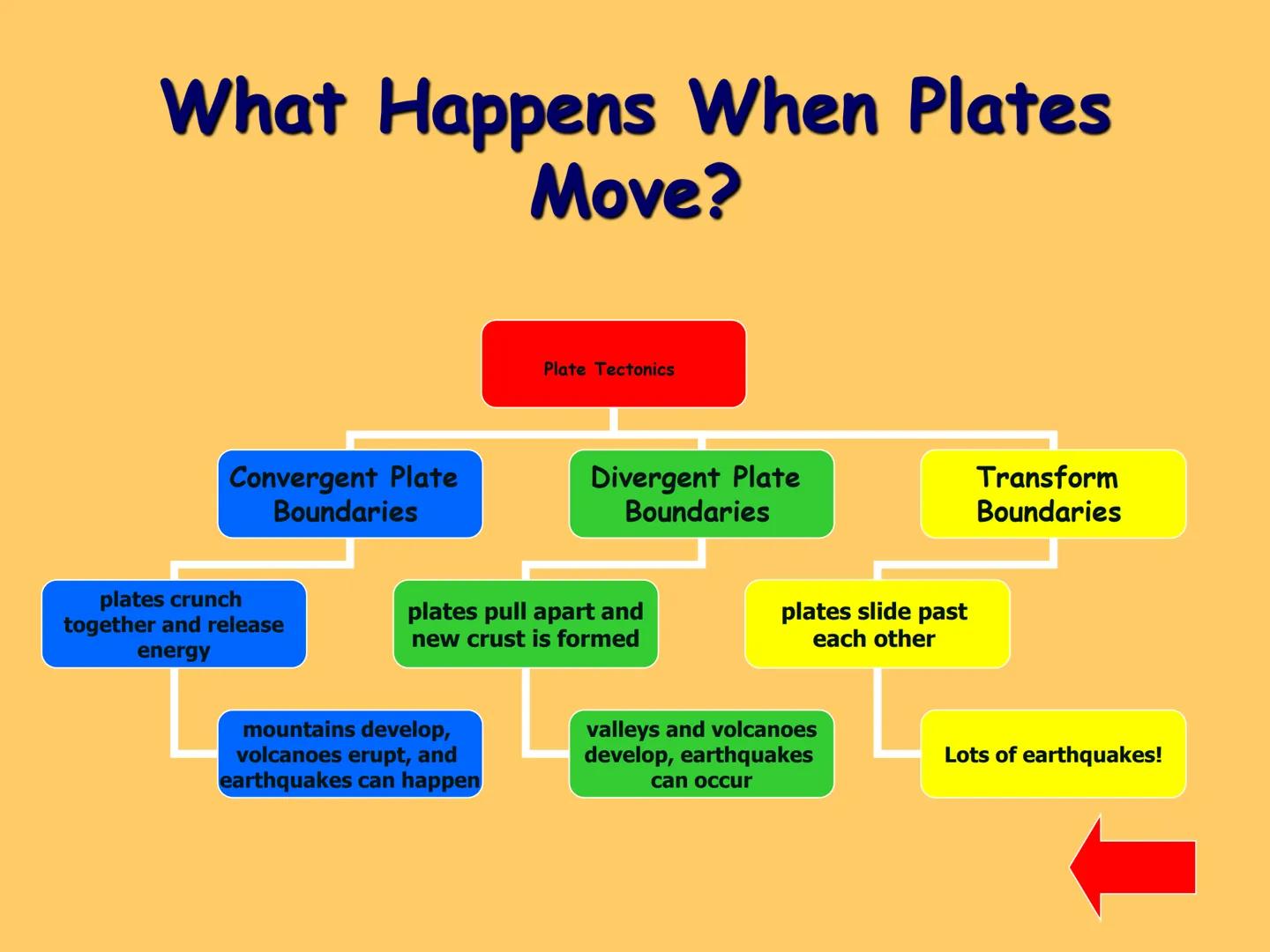 # SHAKE, RATTLE, AND ROLL!

EARTHQUAKES: WHAT ARE THEY AND
WHAT CAUSES THEM TO HAPPEN?

roberts # What is an Earthquake?

An earthquake is a