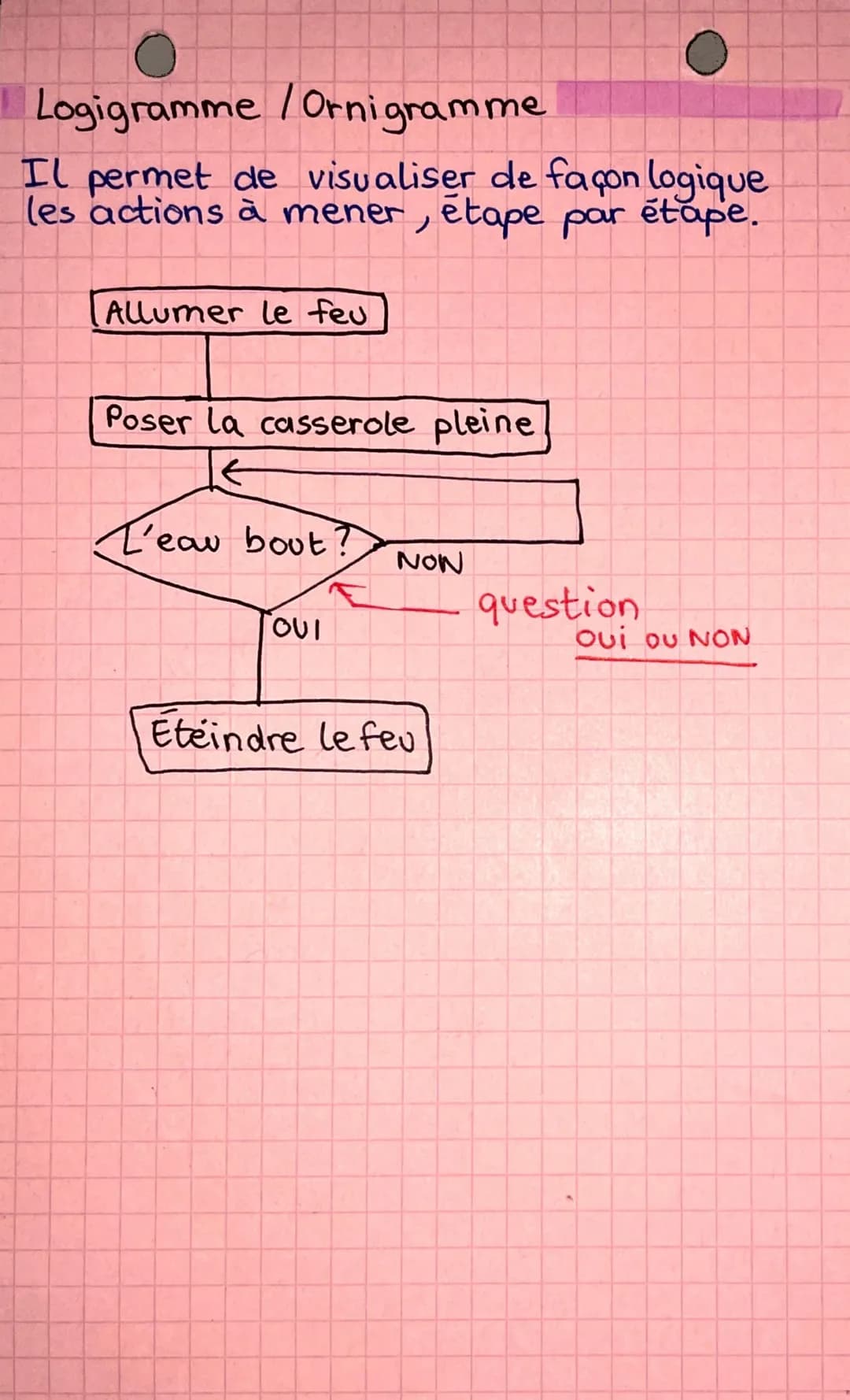 # technologie

La chaîne d'information

C'est la partie du système qui capte
l'information et qui la traite

• On peut la decouper en plusie