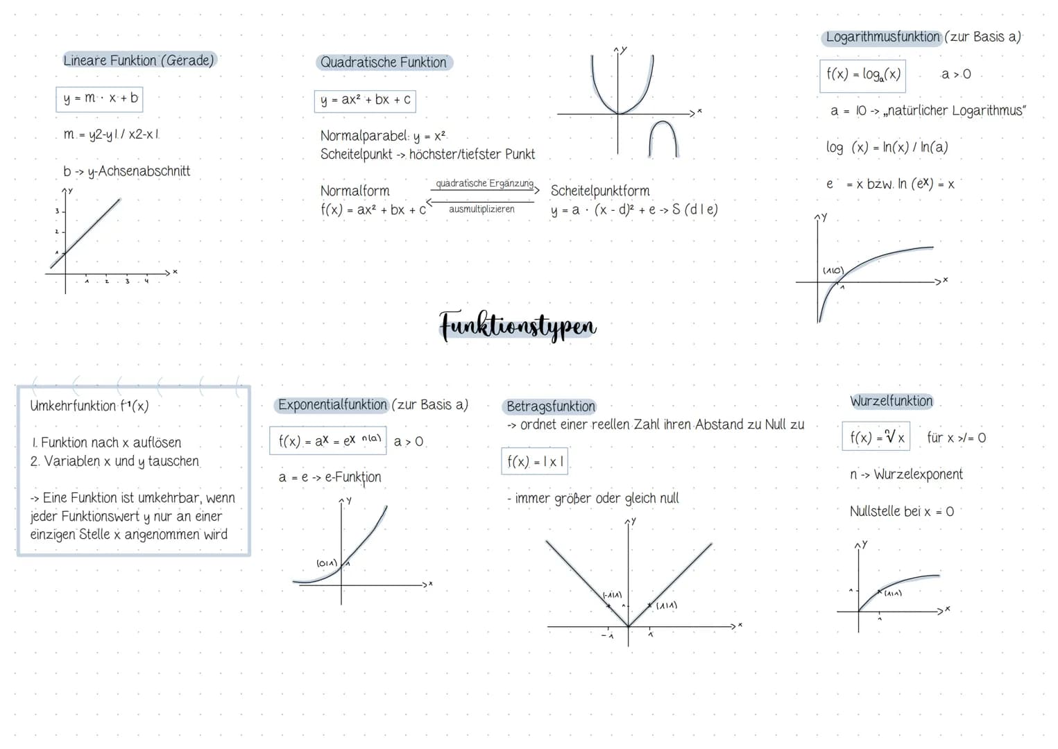 # $\int(x)$ 

# Inhaltsverzeichnis
## Analysis

| Thema / Inhalt | Seite |
| ----------- | ----------- |
| 1. Integralrechnung | 2 |
| -> Gr
