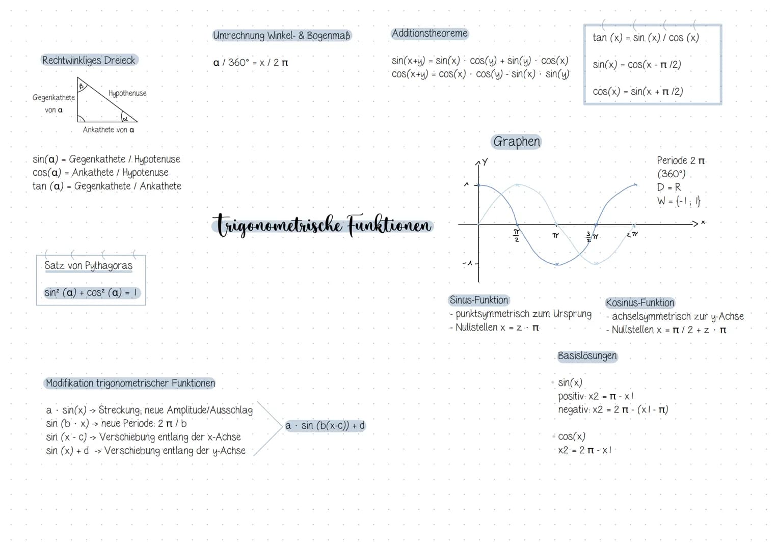 # $\int(x)$ 

# Inhaltsverzeichnis
## Analysis

| Thema / Inhalt | Seite |
| ----------- | ----------- |
| 1. Integralrechnung | 2 |
| -> Gr