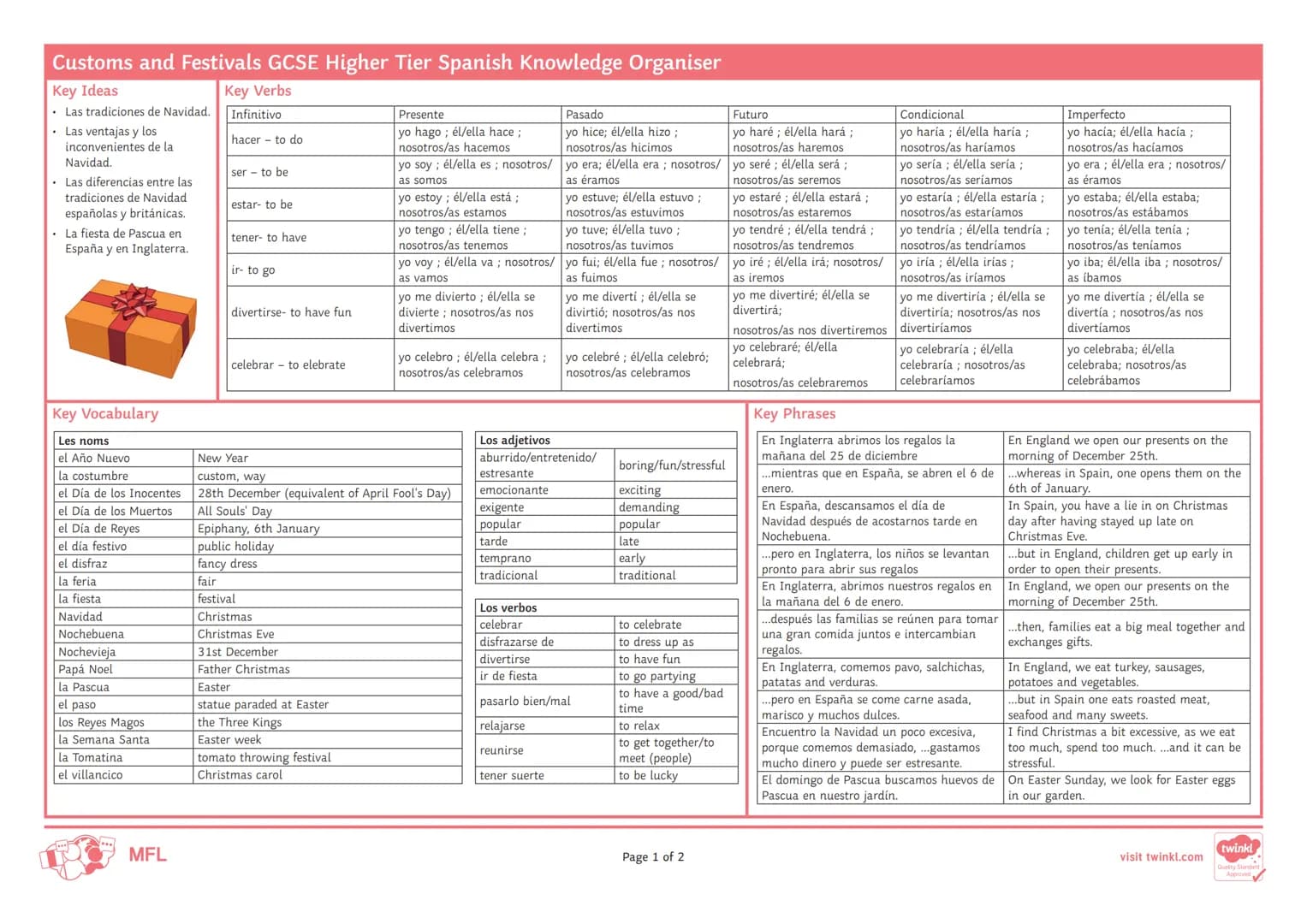# Customs and Festivals GCSE Higher Tier Spanish Knowledge Organiser

Key Ideas

- Las tradiciones de Navidad.
- Las ventajas y los
inconven