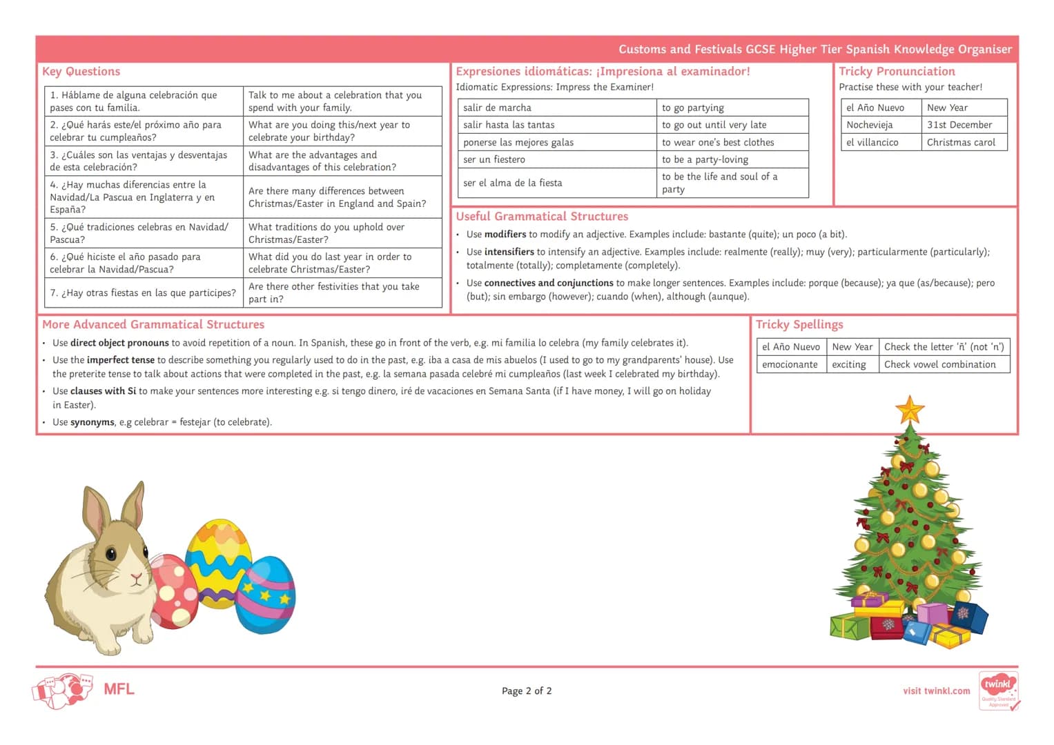 # Customs and Festivals GCSE Higher Tier Spanish Knowledge Organiser

Key Ideas

- Las tradiciones de Navidad.
- Las ventajas y los
inconven