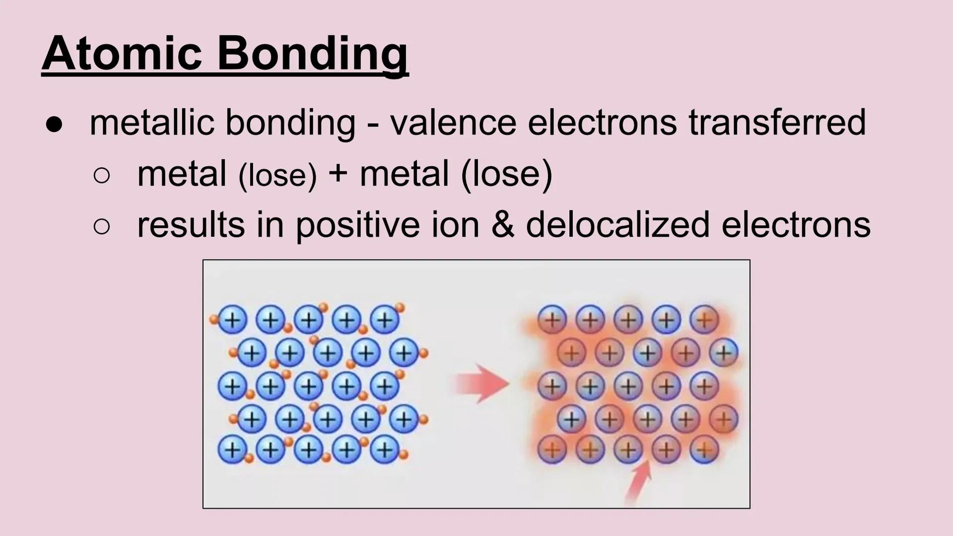 # Types of Bonding

Ionic, Covalent & Metallic # Atomic Bonding

*   covalent bonding - share electrons
    *   nonmetal + nonmetal
    *   