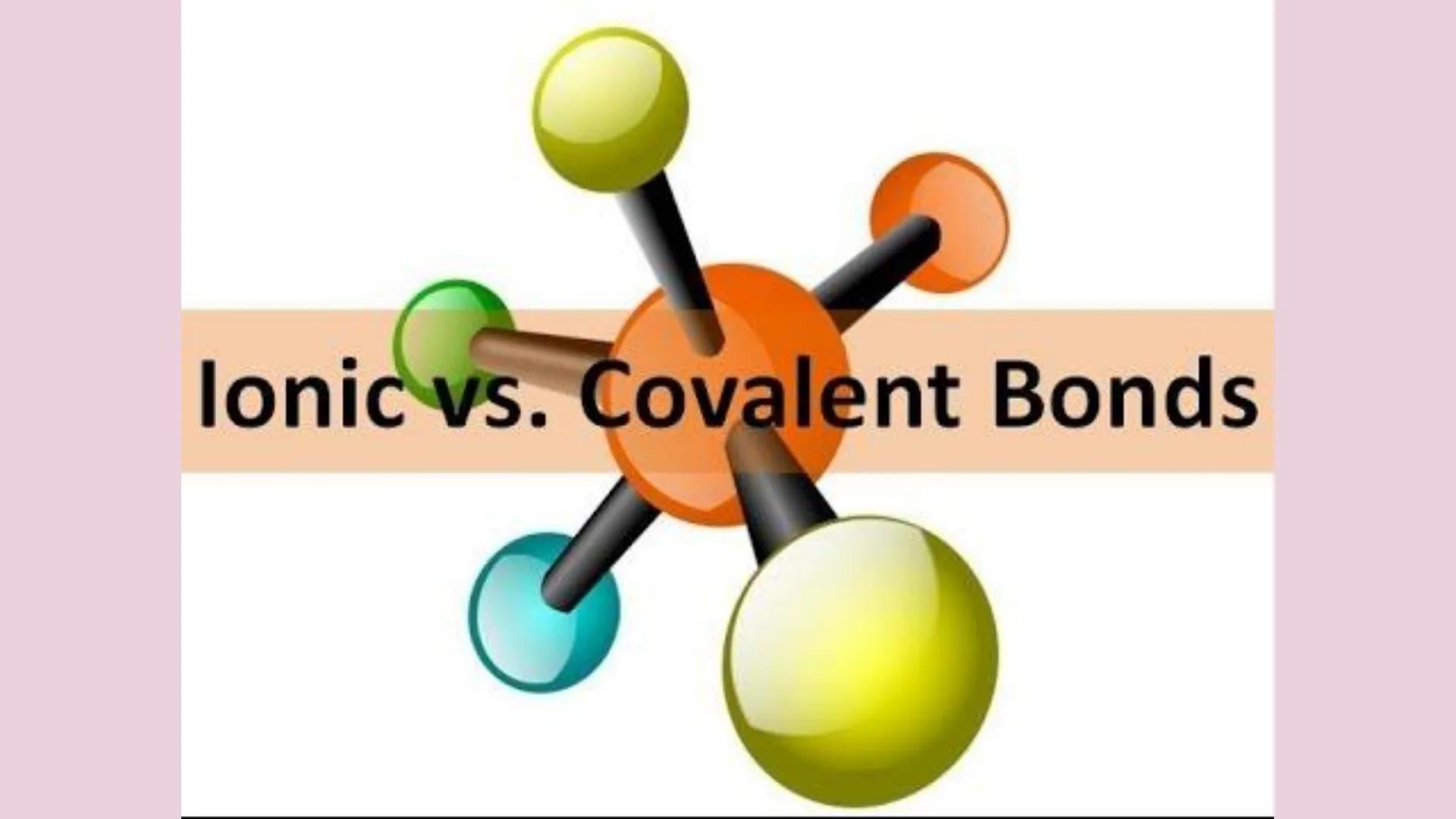 # Types of Bonding

Ionic, Covalent & Metallic # Atomic Bonding

*   covalent bonding - share electrons
    *   nonmetal + nonmetal
    *   