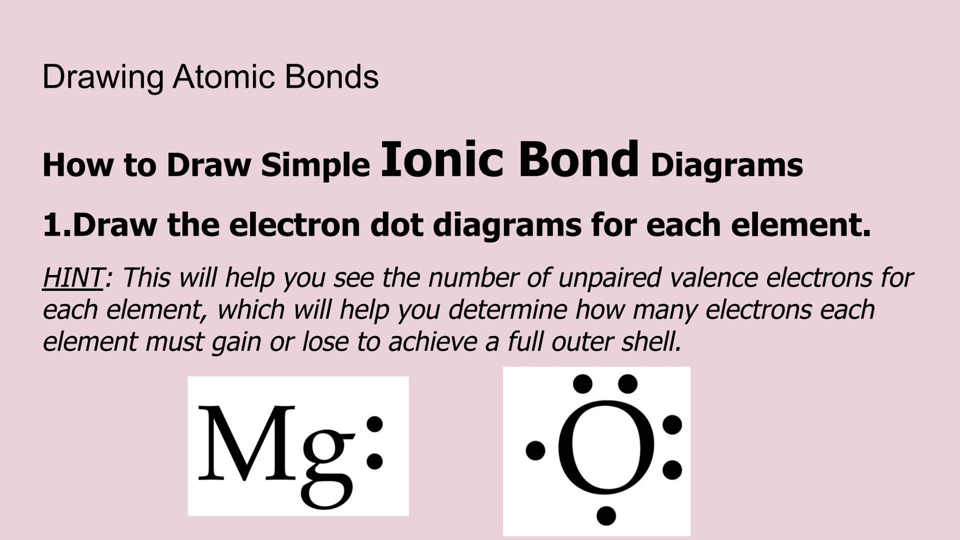 # Types of Bonding

Ionic, Covalent & Metallic # Atomic Bonding

*   covalent bonding - share electrons
    *   nonmetal + nonmetal
    *   