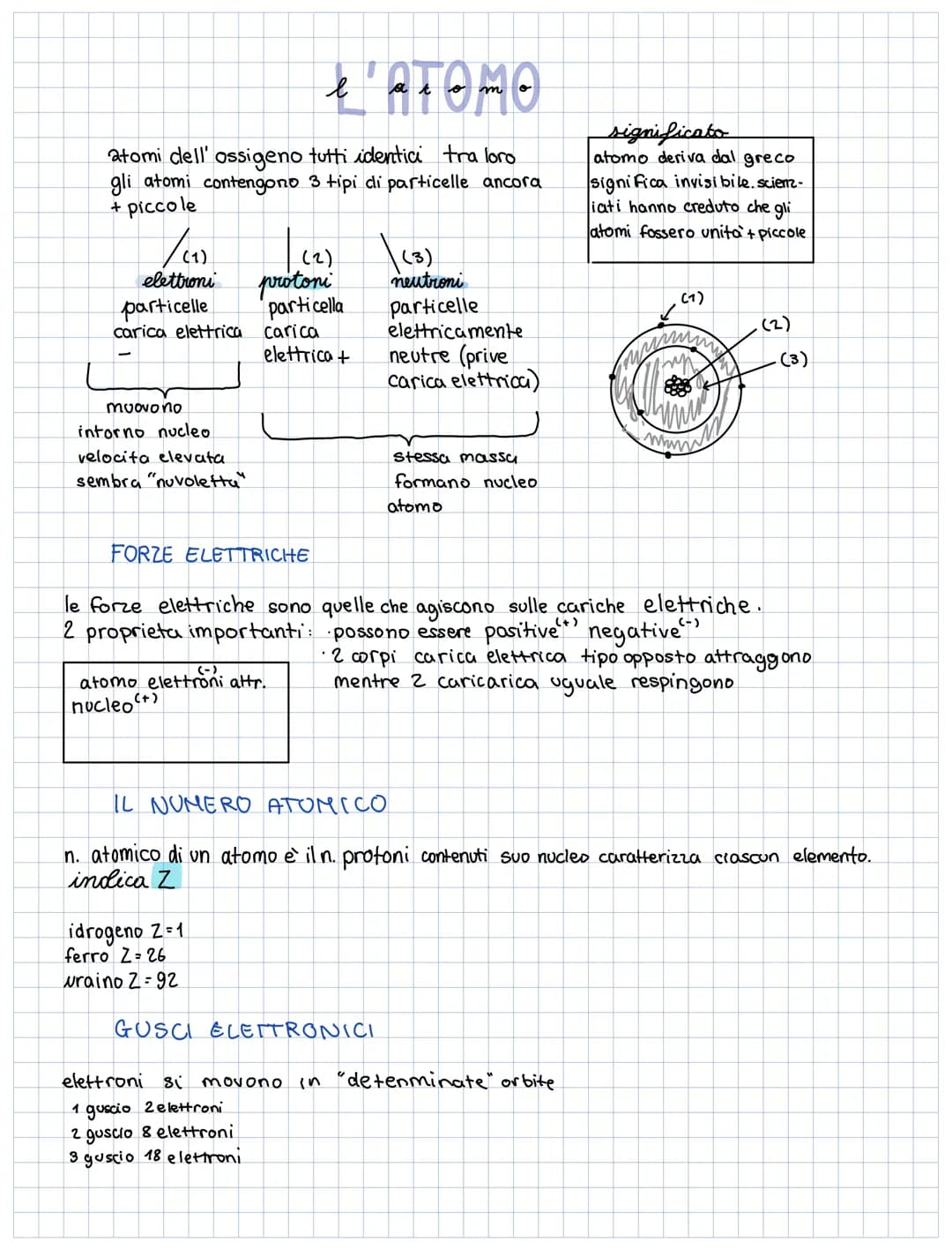 m
atomi dell' ossigeno tutti identici tra loro
gli atomi contengono 3 tipi di particelle ancora
+ piccole

significato
atomo deriva dal grec