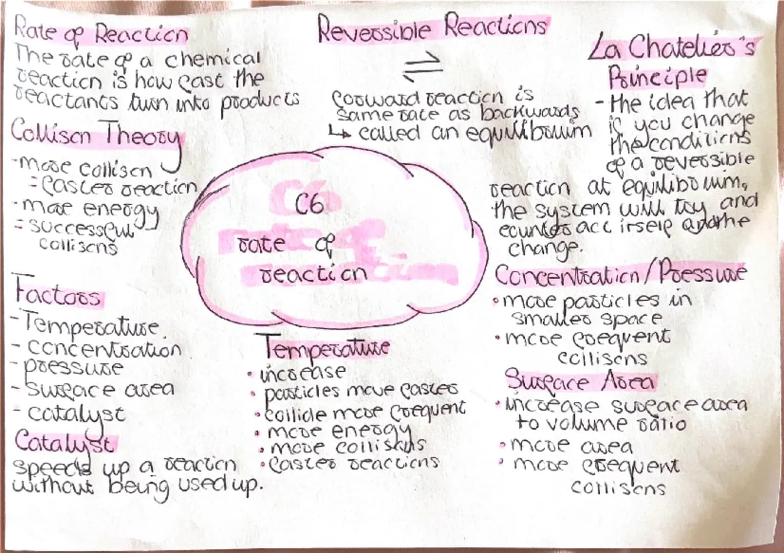 # Rate of Reaction
The rate of a chemical reaction is how fast the reactants turn into products

# Collision Theory
- mass collision
- faste