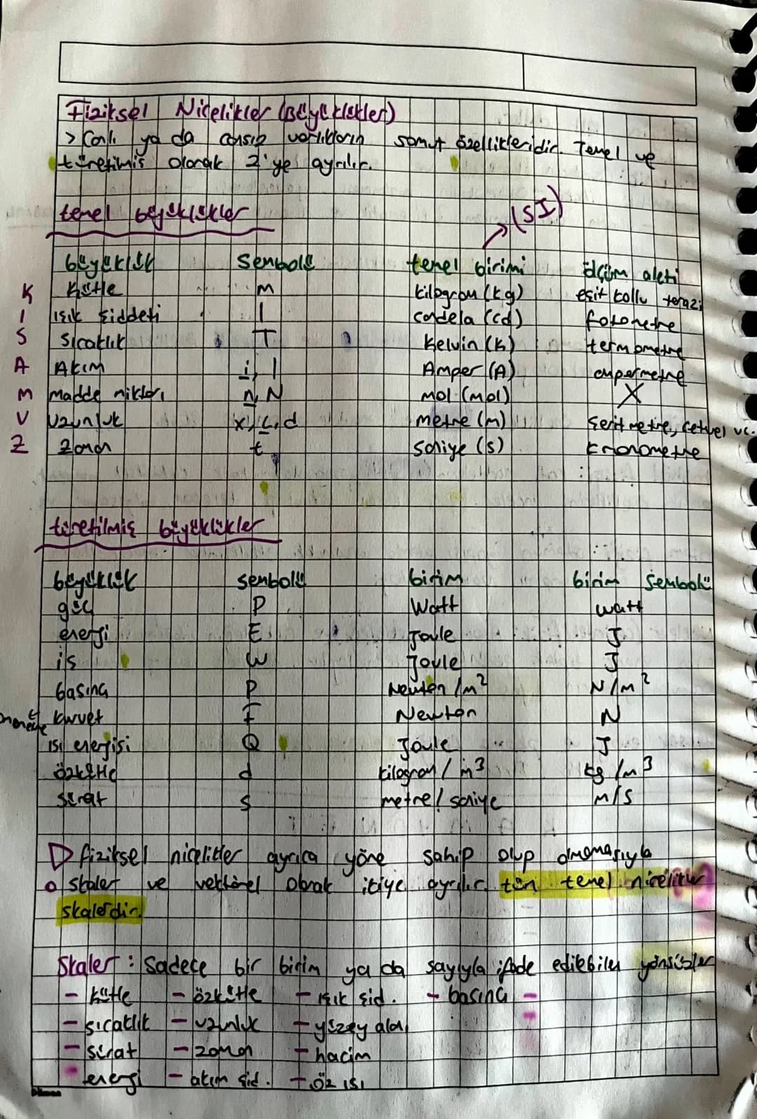 Fiziksel Nicelikler (Blyl klekler)
> Corali ya da casız varlıkların somut özellikleridir. Temel ve
türetimis olarak 2'ye ayrılır.

temel bes
