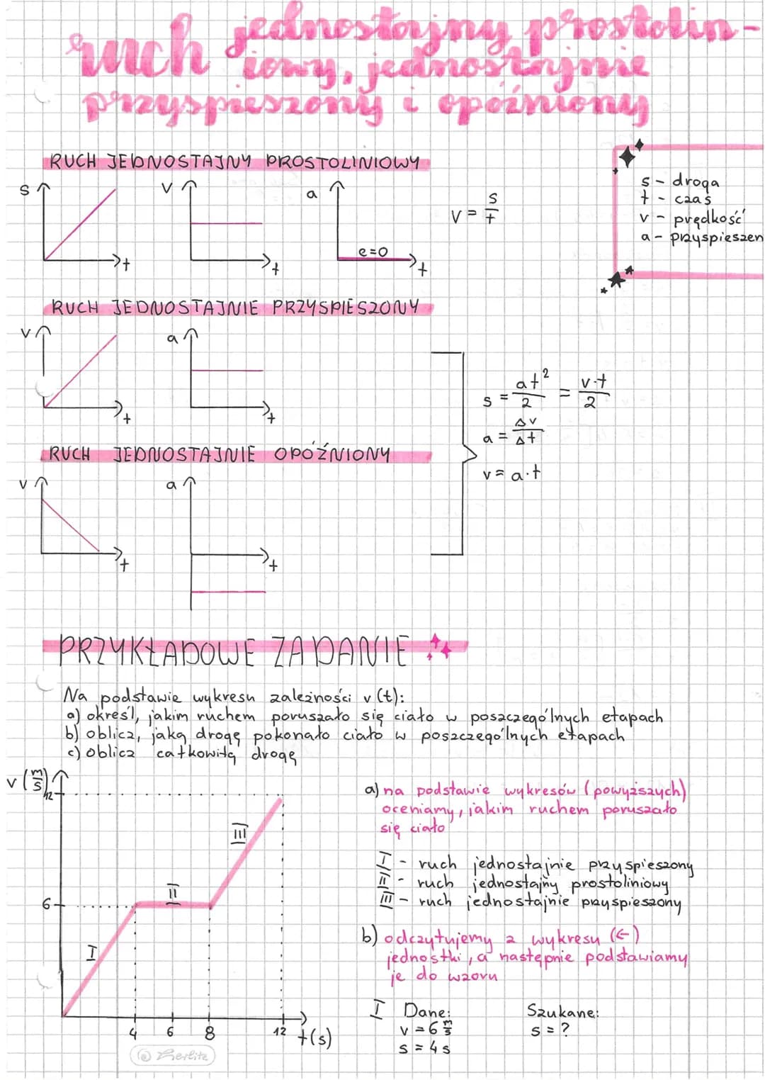 # ruch sednestajmy prostolin-
# jeanostynie
# przyspieszony i opóźniony

RUCH JEDNOSTAJNY PROSTOLINIOWY

ST

→+

V

a

$V = \frac{S}{t}$

e=