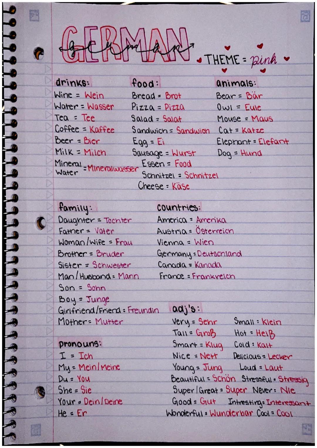 # GERMAN THEME: PA

### drinks:
- Wine = Wein
- Water Wasser
- Tea Tee
- Coffee Kaffee
- Beer = Bier
- Milk = Milch
- Mineral = Mineralwasse