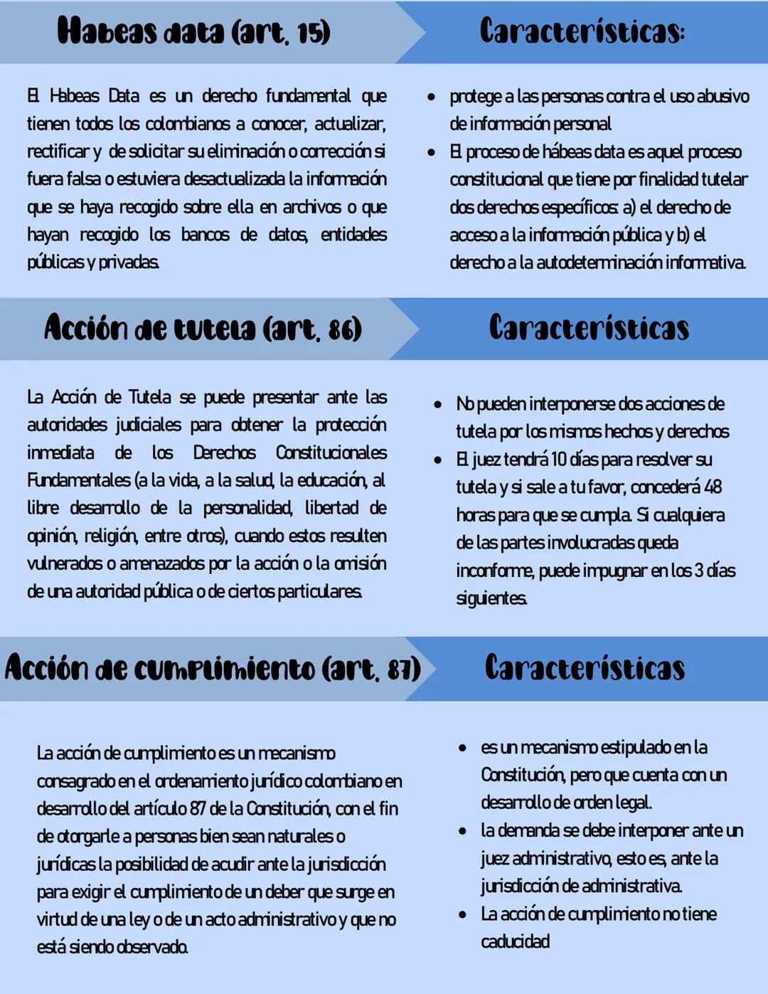 MECANISMOS
Defensa de los
Derechos humanos

Derecho de Petición (art, 23)
El derecho de petición conlleva la posibilidad de que las
personas
