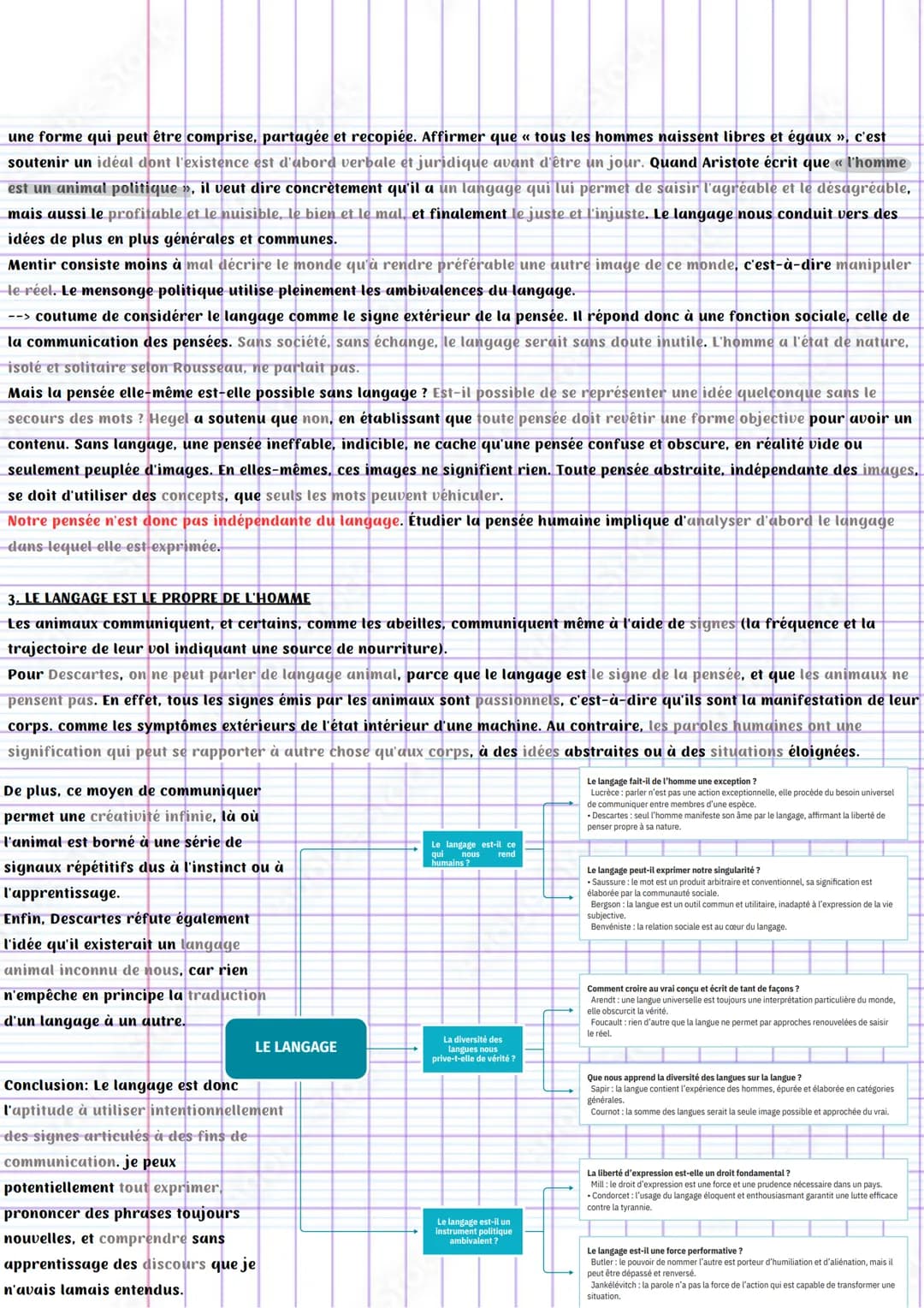# Le langage

Le langage permet d'user d'un système de signes pour désigner des choses présentes ou absentes, réelles ou imaginaires.
Sa por