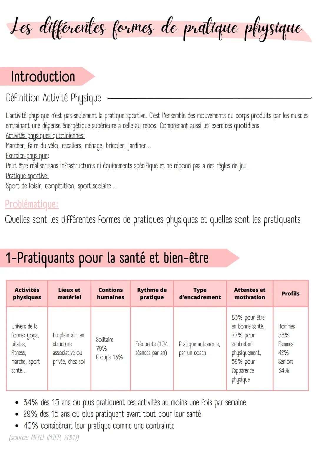 # Les différentes formes de pratique physique

## Introduction

Définition Activité Physique

L'activité physique n'est pas seulement la pra