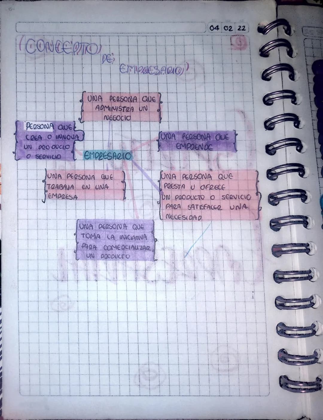 CONCEPTO
DE
EMPRESARIO
04 02 22
PERSONA QUE
CREA O INNOVA
UN DOO OUCLO
O SERVICIO
UNA PERSONA QUE
ADMINISTRA UN
NEGOCIO
EMPRESARIO
JUNA PERS