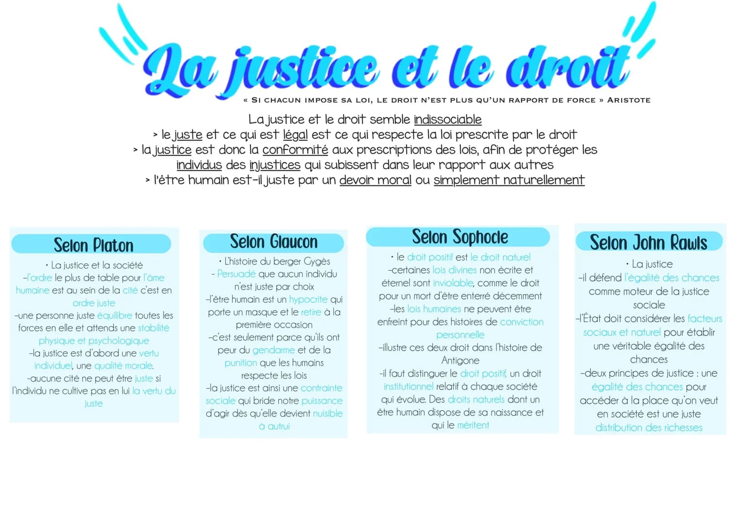 # La justice et le droit

<< SI CHACUN IMPOSE SA LOI, LE DROIT N'EST PLUS QU'UN RAPPORT DE FORCE >> ARISTOTE

La justice et le droit semble 