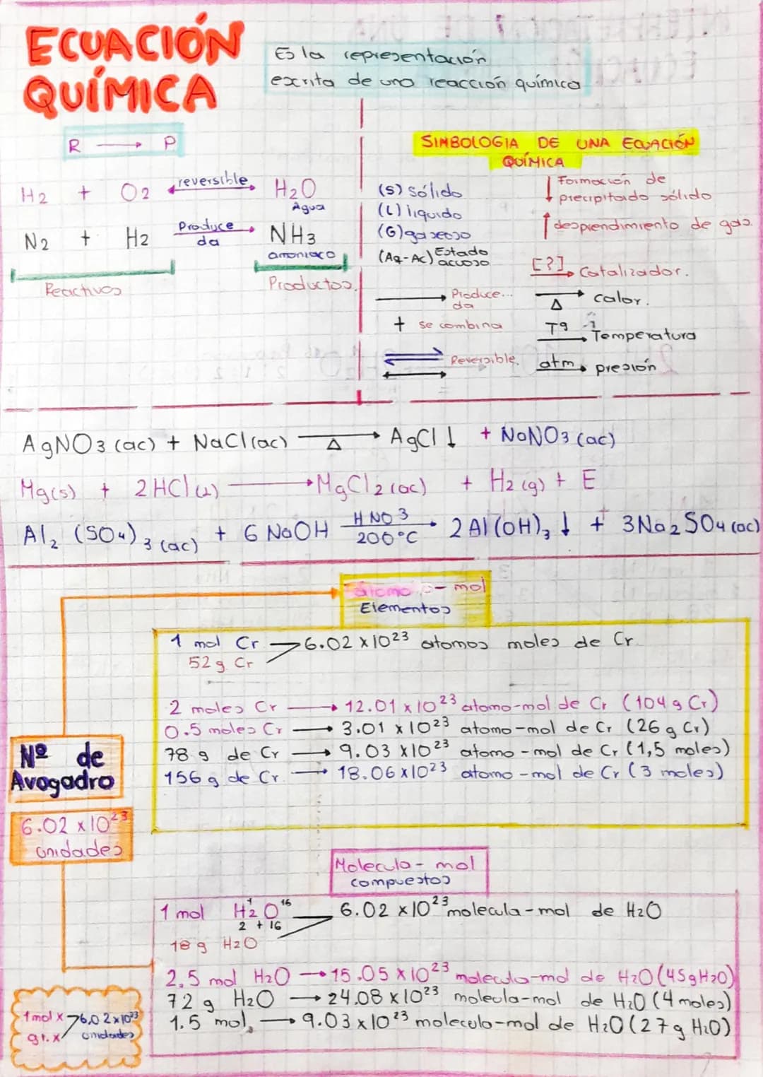 # ECUACIÓN
QUÍMICA

P
Es la representación
exrita de una reacción química

+ O2 reversible. H₂O
SIMBOLOGIA DE UNA EQUACIÓN
(5) Sólido
(1) li