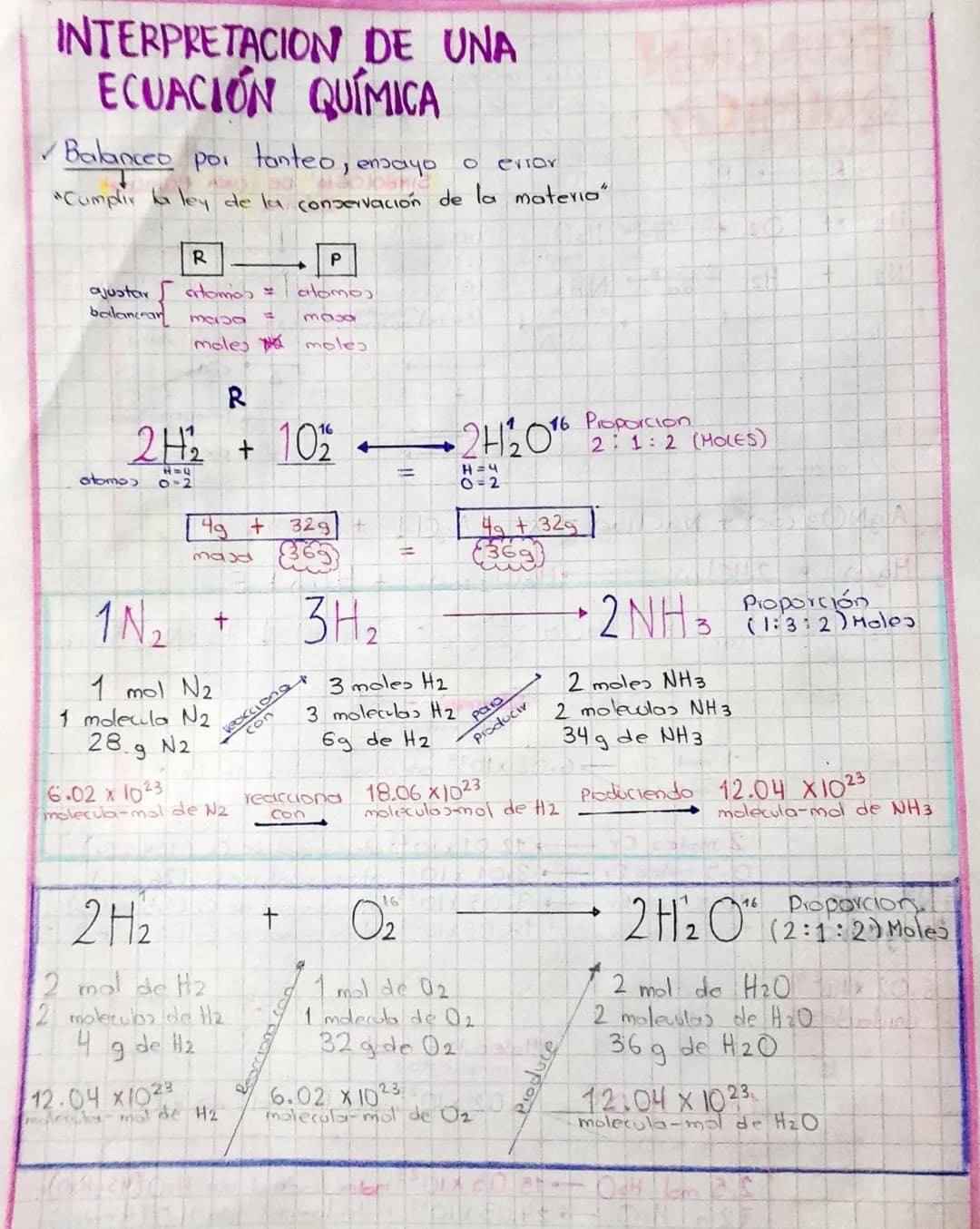 # ECUACIÓN
QUÍMICA

P
Es la representación
exrita de una reacción química

+ O2 reversible. H₂O
SIMBOLOGIA DE UNA EQUACIÓN
(5) Sólido
(1) li