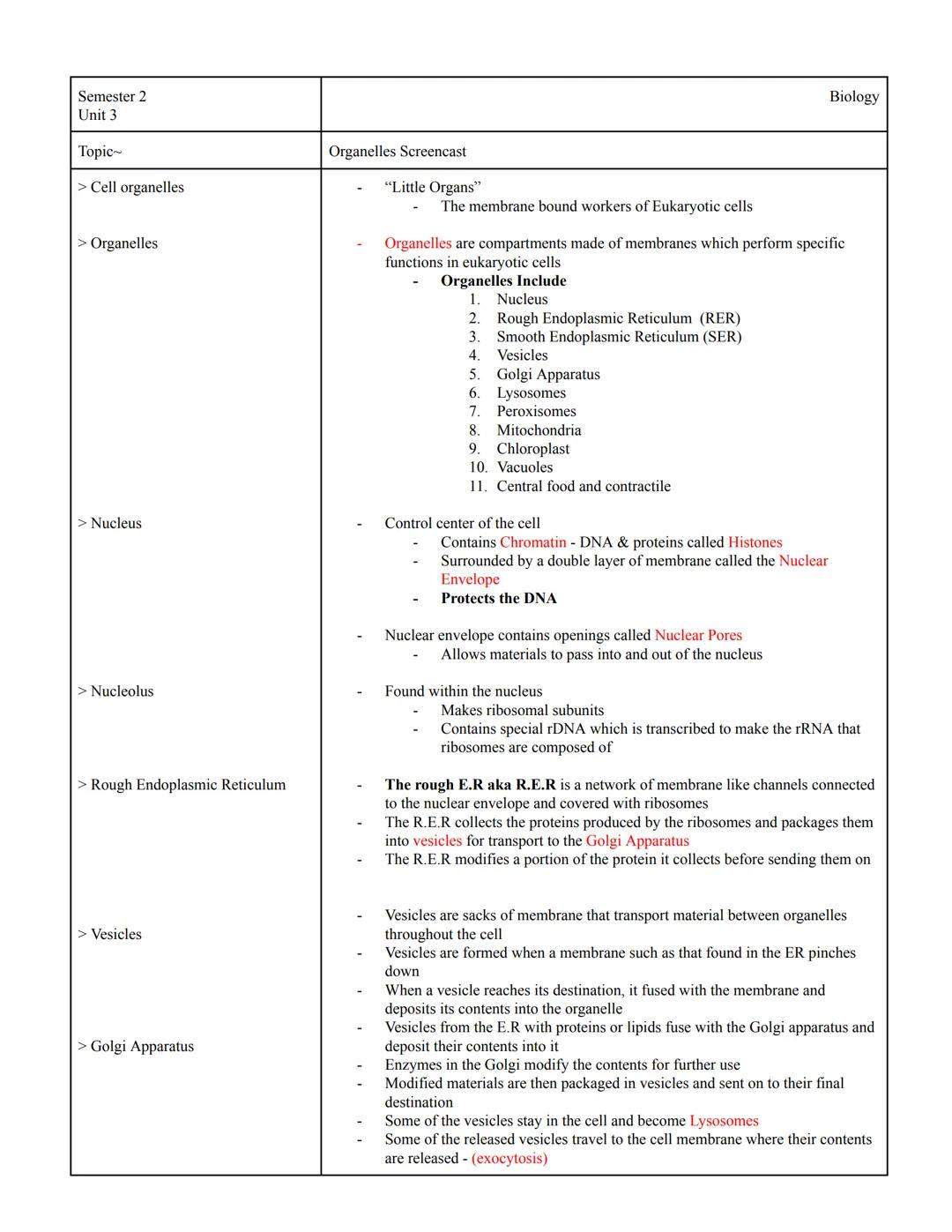 Semester 2
Unit 3
Biology
Topic~
Organelles Screencast
> Cell organelles
> Organelles
"Little Organs"
The membrane bound workers of Eukaryot
