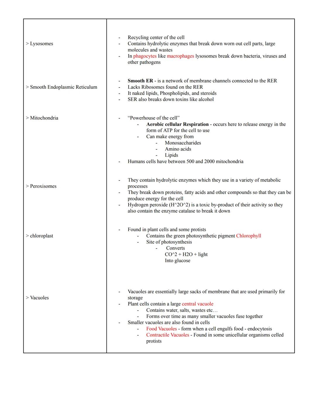 Semester 2
Unit 3
Biology
Topic~
Organelles Screencast
> Cell organelles
> Organelles
"Little Organs"
The membrane bound workers of Eukaryot