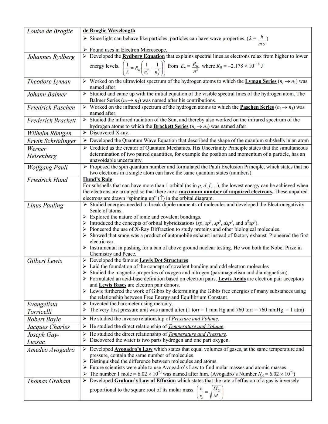 Louise de Broglie

de Broglie Wavelength
➤ Since light can behave like particles; particles can have wave properties. ($\lambda$= $\frac{h}{