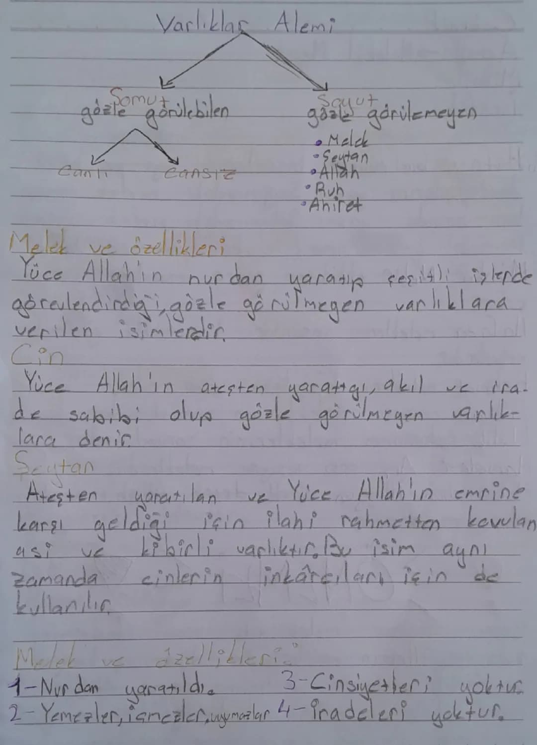 Varlıklar Alemi
Somut
gözle görülebilen
can li
CanSiz
Sayut
goak görülemeyen
م
Melch
•Seytan
Allah
• Rub
Ahiret
Melek
ve özellikleri
Yüce Al