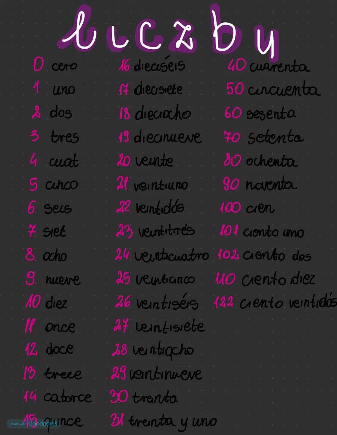 liczbu

O cero
16 dieaseis
40 cuarenta
1 uno
#dieasiete
50 cincuenta
& dos
18 dieciocho
60 sesenta
3 tres
19 dieanueve to setenta
4 cuat
20 